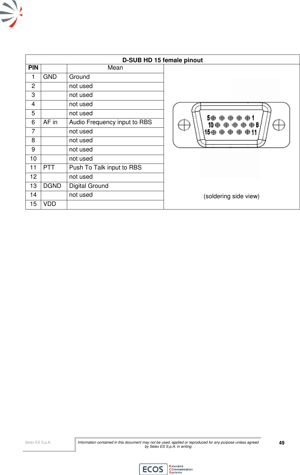  Selex ES S.p.A. Information contained in this document may not be used, applied or reproduced for any purpose unless agreed by Selex ES S.p.A. in writing 49       D-SUB HD 15 female pinout PIN  Mean  (soldering side view) 1 GND Ground 2  not used 3  not used 4  not used 5  not used 6 AF in Audio Frequency input to RBS 7  not used 8  not used 9  not used 10  not used 11 PTT Push To Talk input to RBS 12  not used 13 DGND Digital Ground 14  not used 15 VDD     