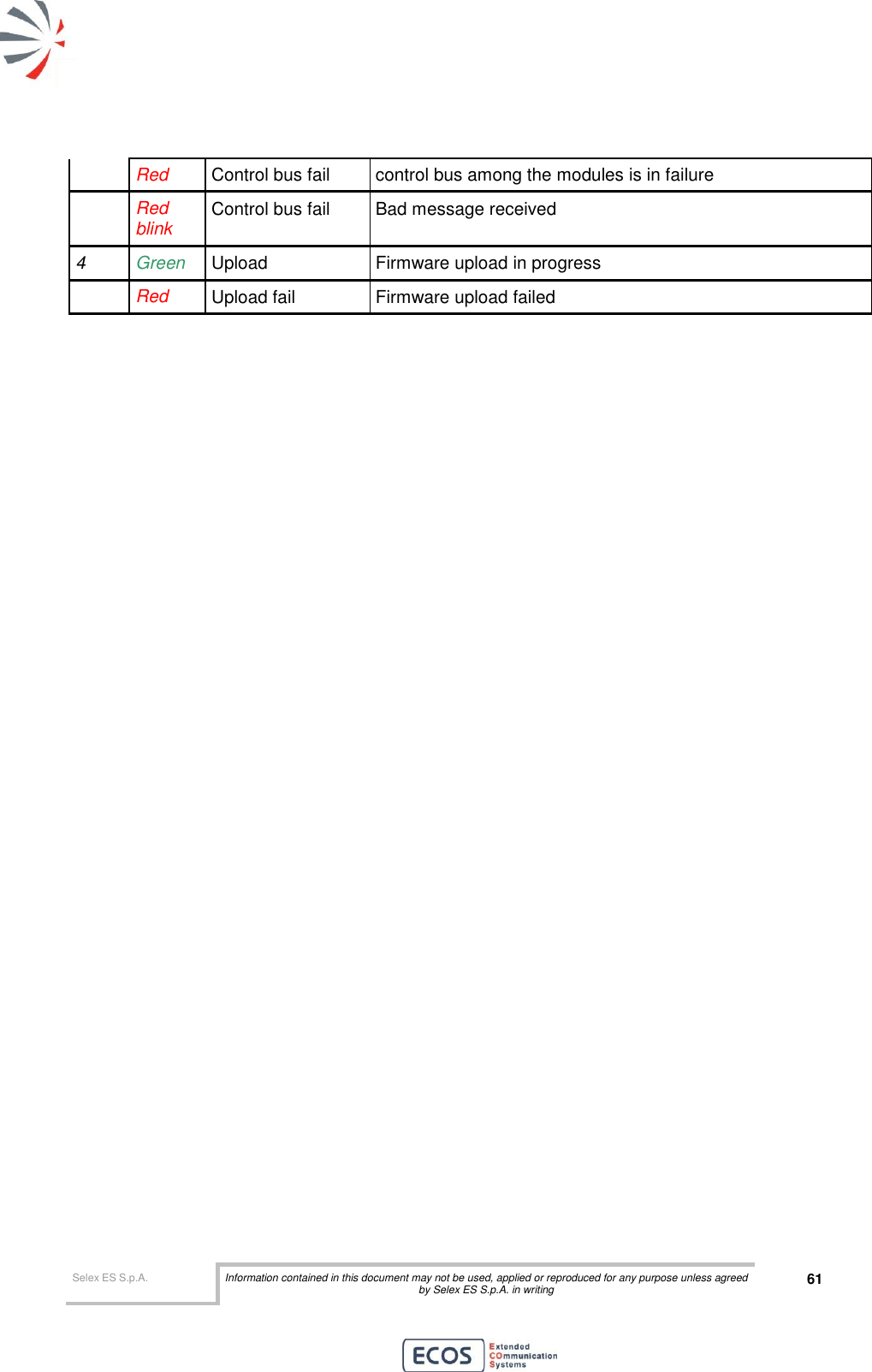  Selex ES S.p.A. Information contained in this document may not be used, applied or reproduced for any purpose unless agreed by Selex ES S.p.A. in writing 61        Red Control bus fail control bus among the modules is in failure  Red blink Control bus fail Bad message received 4 Green Upload Firmware upload in progress  Red Upload fail Firmware upload failed   