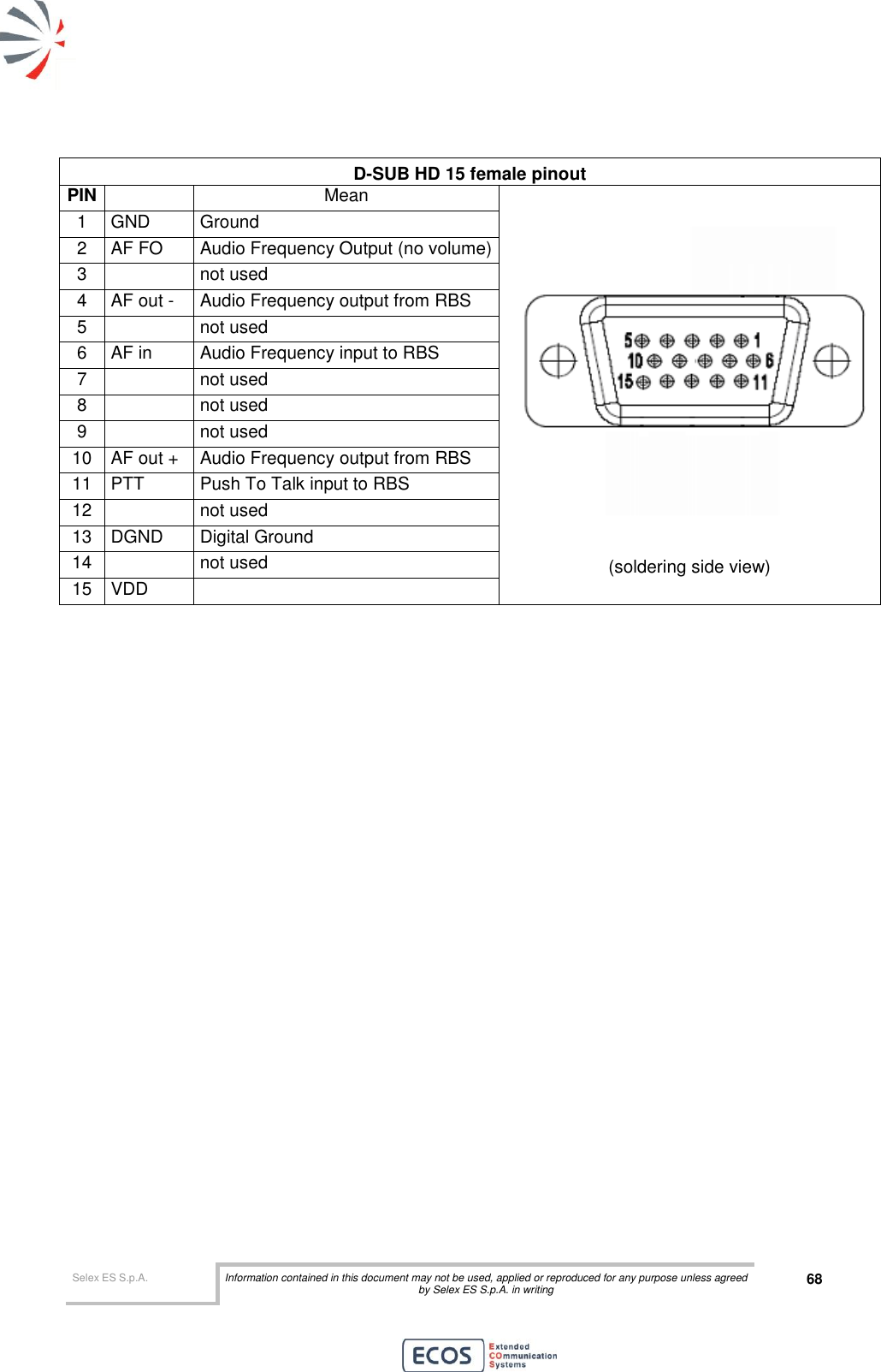  Selex ES S.p.A. Information contained in this document may not be used, applied or reproduced for any purpose unless agreed by Selex ES S.p.A. in writing 68       D-SUB HD 15 female pinout PIN  Mean  (soldering side view) 1 GND Ground 2 AF FO Audio Frequency Output (no volume) 3  not used 4 AF out - Audio Frequency output from RBS 5  not used 6 AF in Audio Frequency input to RBS 7  not used 8  not used 9  not used 10 AF out + Audio Frequency output from RBS 11 PTT Push To Talk input to RBS 12  not used 13 DGND Digital Ground 14  not used 15 VDD   