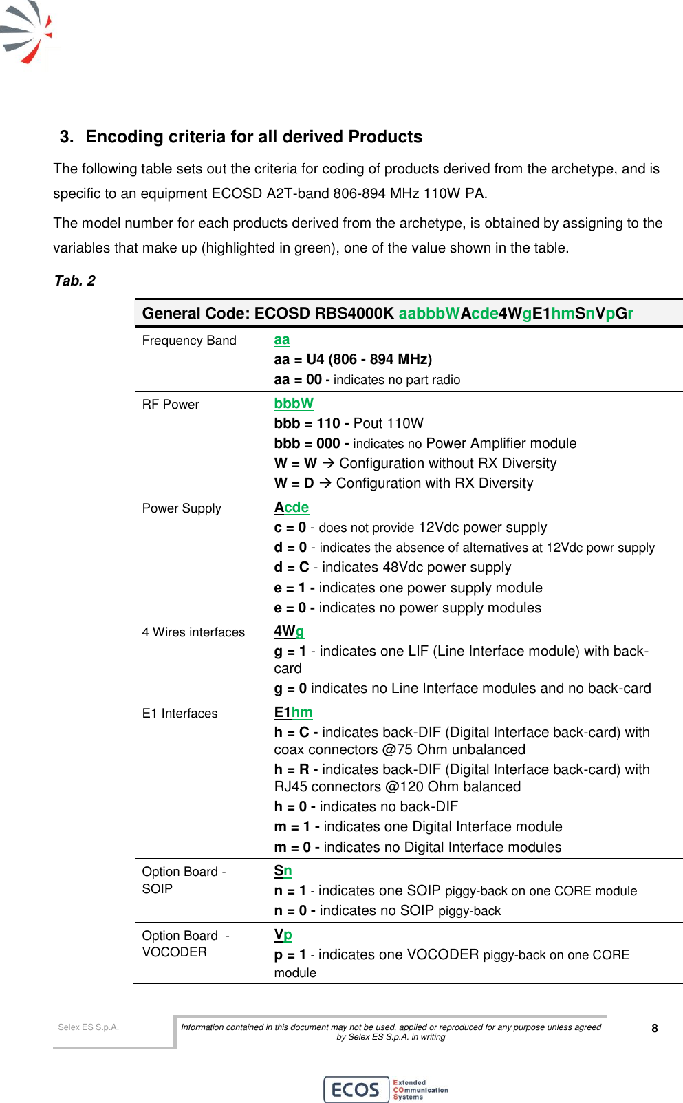  Selex ES S.p.A. Information contained in this document may not be used, applied or reproduced for any purpose unless agreed by Selex ES S.p.A. in writing 8       3.  Encoding criteria for all derived Products The following table sets out the criteria for coding of products derived from the archetype, and is specific to an equipment ECOSD A2T-band 806-894 MHz 110W PA. The model number for each products derived from the archetype, is obtained by assigning to the variables that make up (highlighted in green), one of the value shown in the table. Tab. 2 General Code: ECOSD RBS4000K aabbbWAcde4WgE1hmSnVpGr Frequency Band aa aa = U4 (806 - 894 MHz)  aa = 00 - indicates no part radio RF Power bbbW bbb = 110 - Pout 110W bbb = 000 - indicates no Power Amplifier module W = W  Configuration without RX Diversity W = D  Configuration with RX Diversity Power Supply Acde c = 0 - does not provide 12Vdc power supply d = 0 - indicates the absence of alternatives at 12Vdc powr supply  d = C - indicates 48Vdc power supply e = 1 - indicates one power supply module e = 0 - indicates no power supply modules 4 Wires interfaces 4Wg  g = 1 - indicates one LIF (Line Interface module) with back-card g = 0 indicates no Line Interface modules and no back-card E1 Interfaces E1hm  h = C - indicates back-DIF (Digital Interface back-card) with   coax connectors @75 Ohm unbalanced h = R - indicates back-DIF (Digital Interface back-card) with RJ45 connectors @120 Ohm balanced h = 0 - indicates no back-DIF m = 1 - indicates one Digital Interface module m = 0 - indicates no Digital Interface modules Option Board - SOIP  Sn n = 1 - indicates one SOIP piggy-back on one CORE module  n = 0 - indicates no SOIP piggy-back Option Board  -VOCODER Vp p = 1 - indicates one VOCODER piggy-back on one CORE module 