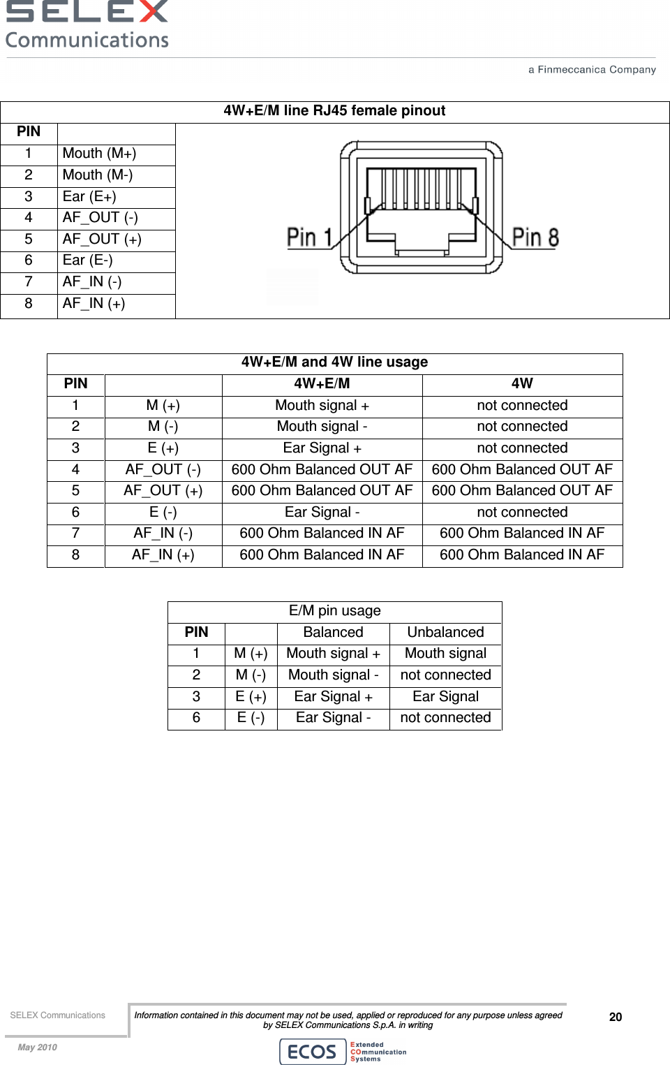  SELEX Communications  Information contained in this document may not be used, applied or reproduced for any purpose unless agreed by SELEX Communications S.p.A. in writing 20    May 2010    4W+E/M line RJ45 female pinout PIN   1  Mouth (M+) 2  Mouth (M-) 3  Ear (E+) 4  AF_OUT (-) 5  AF_OUT (+) 6  Ear (E-) 7  AF_IN (-) 8  AF_IN (+)    4W+E/M and 4W line usage PIN    4W+E/M  4W 1  M (+)  Mouth signal +  not connected 2  M (-)  Mouth signal -  not connected 3  E (+)  Ear Signal +  not connected 4  AF_OUT (-)  600 Ohm Balanced OUT AF  600 Ohm Balanced OUT AF 5  AF_OUT (+)  600 Ohm Balanced OUT AF  600 Ohm Balanced OUT AF 6  E (-)  Ear Signal -  not connected 7  AF_IN (-)  600 Ohm Balanced IN AF  600 Ohm Balanced IN AF 8  AF_IN (+)  600 Ohm Balanced IN AF  600 Ohm Balanced IN AF  E/M pin usage PIN    Balanced  Unbalanced 1  M (+)  Mouth signal +  Mouth signal 2  M (-)  Mouth signal -  not connected 3  E (+)  Ear Signal +  Ear Signal 6  E (-)  Ear Signal -  not connected  