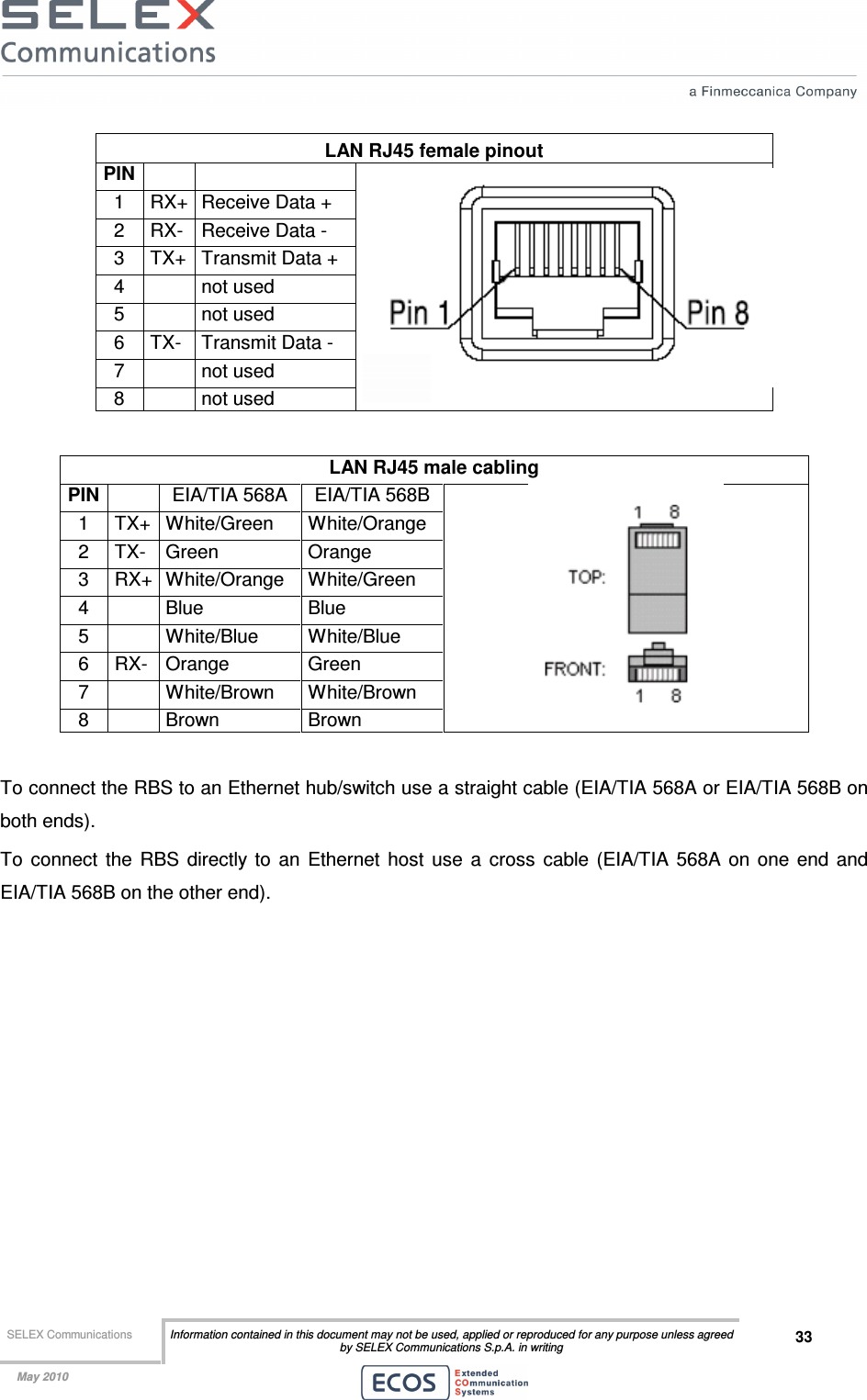  SELEX Communications  Information contained in this document may not be used, applied or reproduced for any purpose unless agreed by SELEX Communications S.p.A. in writing 33    May 2010    LAN RJ45 female pinout PIN    1  RX+ Receive Data + 2  RX-  Receive Data - 3  TX+ Transmit Data + 4    not used 5    not used 6  TX-  Transmit Data - 7    not used 8    not used  LAN RJ45 male cabling PIN  EIA/TIA 568A EIA/TIA 568B 1  TX+ White/Green  White/Orange 2  TX-  Green  Orange 3  RX+ White/Orange  White/Green 4    Blue  Blue 5    White/Blue  White/Blue 6  RX-  Orange  Green 7    White/Brown  White/Brown 8    Brown  Brown    To connect the RBS to an Ethernet hub/switch use a straight cable (EIA/TIA 568A or EIA/TIA 568B on both ends). To  connect  the  RBS  directly  to  an  Ethernet  host  use  a  cross  cable  (EIA/TIA  568A  on  one  end  and EIA/TIA 568B on the other end). 