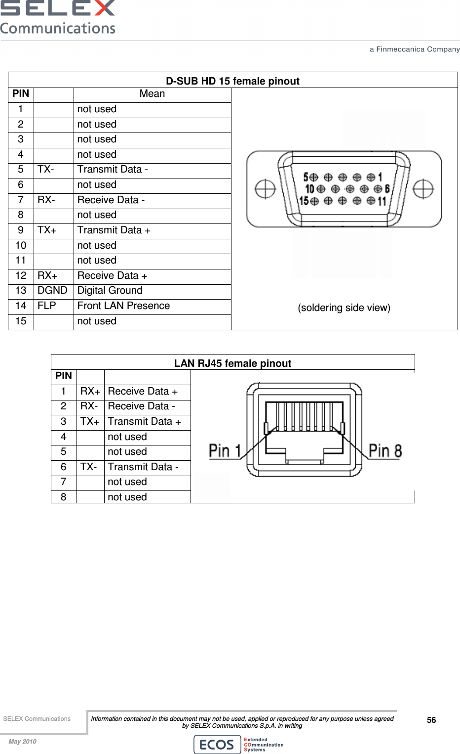  SELEX Communications  Information contained in this document may not be used, applied or reproduced for any purpose unless agreed by SELEX Communications S.p.A. in writing 56    May 2010    D-SUB HD 15 female pinout PIN  Mean 1    not used 2    not used 3    not used 4    not used 5  TX-  Transmit Data - 6    not used 7  RX-  Receive Data - 8    not used 9  TX+  Transmit Data + 10    not used 11    not used 12  RX+  Receive Data + 13  DGND  Digital Ground 14  FLP  Front LAN Presence 15    not used  (soldering side view)  LAN RJ45 female pinout PIN    1  RX+ Receive Data + 2  RX-  Receive Data - 3  TX+ Transmit Data + 4    not used 5    not used 6  TX-  Transmit Data - 7    not used 8    not used  