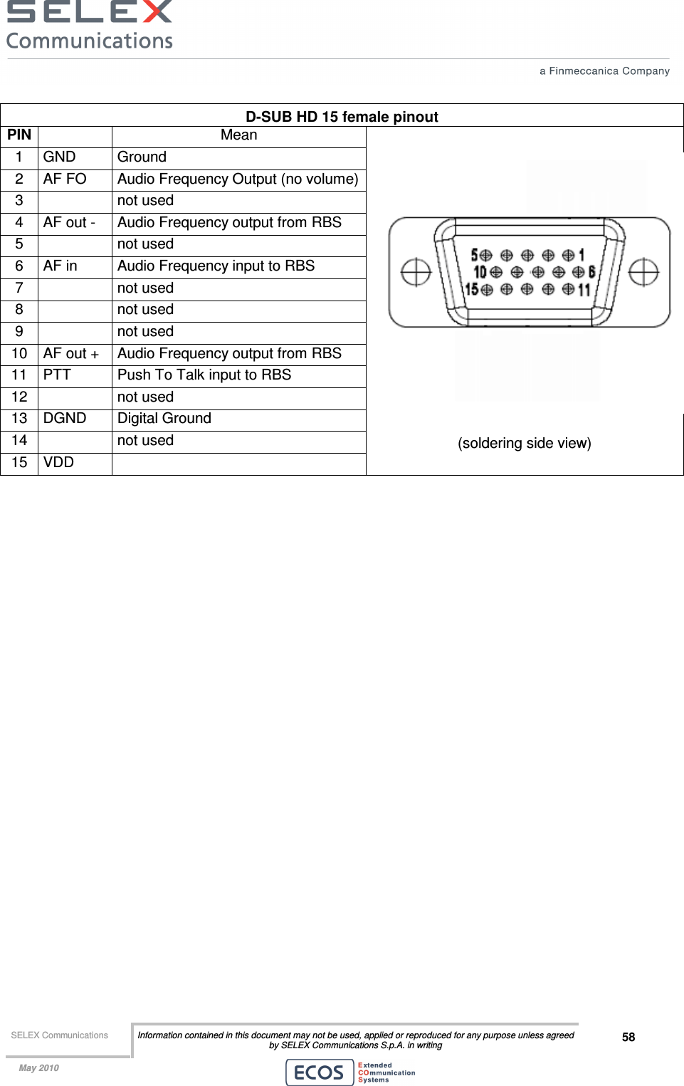  SELEX Communications  Information contained in this document may not be used, applied or reproduced for any purpose unless agreed by SELEX Communications S.p.A. in writing 58    May 2010    D-SUB HD 15 female pinout PIN  Mean 1  GND  Ground 2  AF FO  Audio Frequency Output (no volume) 3    not used 4  AF out -  Audio Frequency output from RBS 5    not used 6  AF in  Audio Frequency input to RBS 7    not used 8    not used 9    not used 10  AF out +  Audio Frequency output from RBS 11  PTT  Push To Talk input to RBS 12    not used 13  DGND  Digital Ground 14    not used 15  VDD    (soldering side view)  