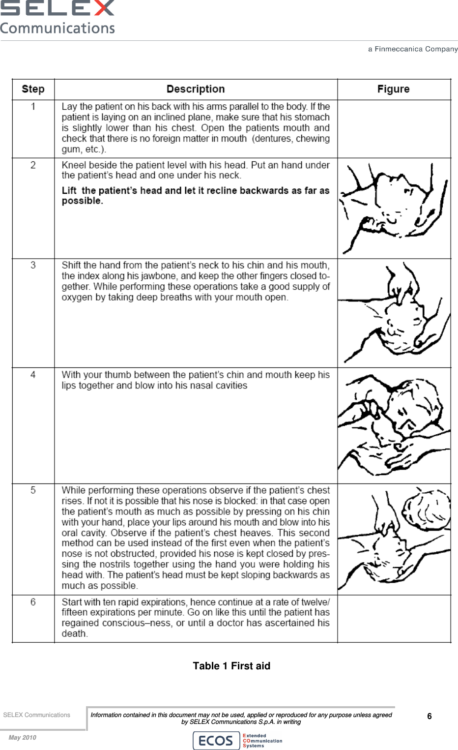  SELEX Communications  Information contained in this document may not be used, applied or reproduced for any purpose unless agreed by SELEX Communications S.p.A. in writing 6    May 2010     Table 1 First aid 