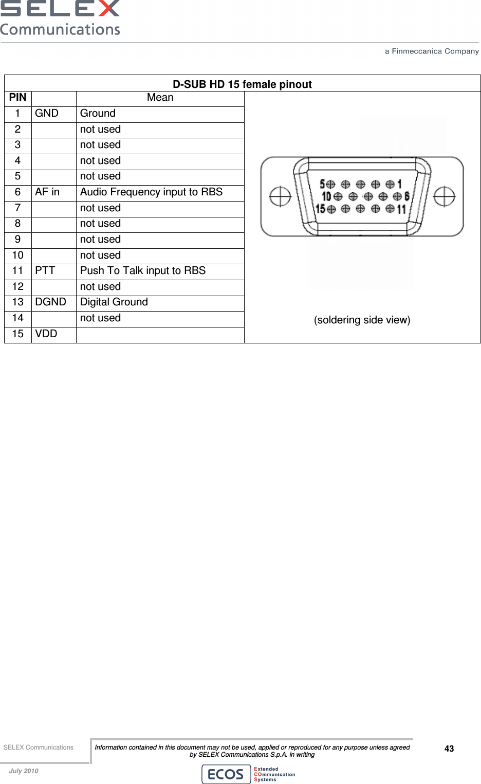  SELEX Communications  Information contained in this document may not be used, applied or reproduced for any purpose unless agreed by SELEX Communications S.p.A. in writing 43    July 2010    D-SUB HD 15 female pinout PIN  Mean 1  GND  Ground 2    not used 3    not used 4    not used 5    not used 6  AF in  Audio Frequency input to RBS 7    not used 8    not used 9    not used 10    not used 11  PTT  Push To Talk input to RBS 12    not used 13  DGND  Digital Ground 14    not used 15  VDD    (soldering side view)    