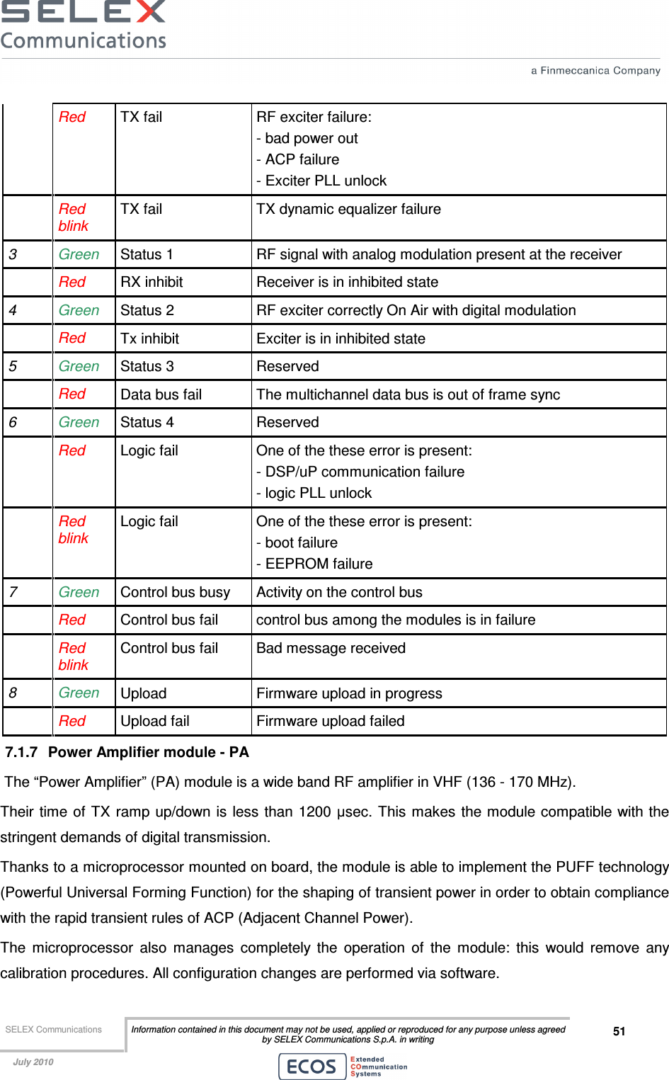  SELEX Communications  Information contained in this document may not be used, applied or reproduced for any purpose unless agreed by SELEX Communications S.p.A. in writing 51    July 2010     Red  TX fail  RF exciter failure: - bad power out - ACP failure - Exciter PLL unlock  Red blink TX fail  TX dynamic equalizer failure 3  Green  Status 1  RF signal with analog modulation present at the receiver  Red RX inhibit  Receiver is in inhibited state 4  Green  Status 2  RF exciter correctly On Air with digital modulation  Red Tx inhibit  Exciter is in inhibited state 5  Green  Status 3  Reserved  Red Data bus fail  The multichannel data bus is out of frame sync 6  Green  Status 4  Reserved  Red  Logic fail  One of the these error is present: - DSP/uP communication failure - logic PLL unlock  Red blink Logic fail  One of the these error is present: - boot failure - EEPROM failure 7  Green  Control bus busy  Activity on the control bus  Red  Control bus fail  control bus among the modules is in failure  Red blink Control bus fail  Bad message received 8  Green  Upload  Firmware upload in progress  Red Upload fail  Firmware upload failed 7.1.7  Power Amplifier module - PA  The “Power Amplifier” (PA) module is a wide band RF amplifier in VHF (136 - 170 MHz). Their time of TX  ramp up/down is  less than 1200 µsec. This makes the module compatible with the stringent demands of digital transmission. Thanks to a microprocessor mounted on board, the module is able to implement the PUFF technology (Powerful Universal Forming Function) for the shaping of transient power in order to obtain compliance with the rapid transient rules of ACP (Adjacent Channel Power). The  microprocessor  also  manages  completely  the  operation  of  the  module:  this  would  remove  any calibration procedures. All configuration changes are performed via software. 