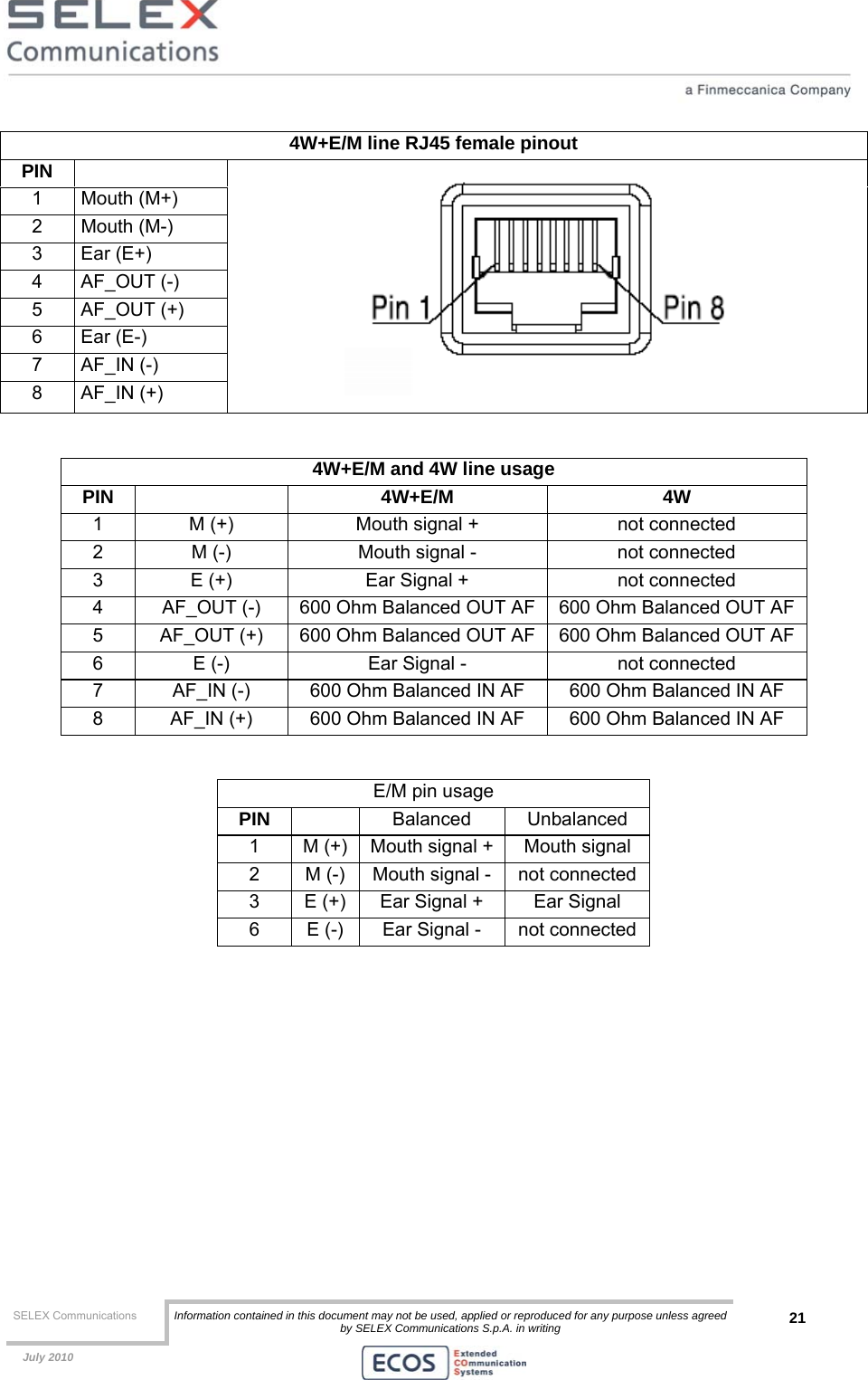  SELEX Communications  Information contained in this document may not be used, applied or reproduced for any purpose unless agreed by SELEX Communications S.p.A. in writing 21    July 2010    4W+E/M line RJ45 female pinout PIN  1 Mouth (M+) 2 Mouth (M-) 3 Ear (E+) 4 AF_OUT (-) 5 AF_OUT (+) 6 Ear (E-) 7 AF_IN (-) 8 AF_IN (+)    4W+E/M and 4W line usage PIN   4W+E/M  4W 1  M (+)  Mouth signal +  not connected 2  M (-)  Mouth signal -  not connected 3  E (+)  Ear Signal +  not connected 4  AF_OUT (-)  600 Ohm Balanced OUT AF  600 Ohm Balanced OUT AF 5  AF_OUT (+)  600 Ohm Balanced OUT AF  600 Ohm Balanced OUT AF 6  E (-)  Ear Signal -  not connected 7  AF_IN (-)  600 Ohm Balanced IN AF  600 Ohm Balanced IN AF 8  AF_IN (+)  600 Ohm Balanced IN AF  600 Ohm Balanced IN AF  E/M pin usage PIN   Balanced Unbalanced 1  M (+)  Mouth signal +  Mouth signal 2  M (-)  Mouth signal -  not connected 3  E (+)  Ear Signal +  Ear Signal 6  E (-)  Ear Signal -  not connected  