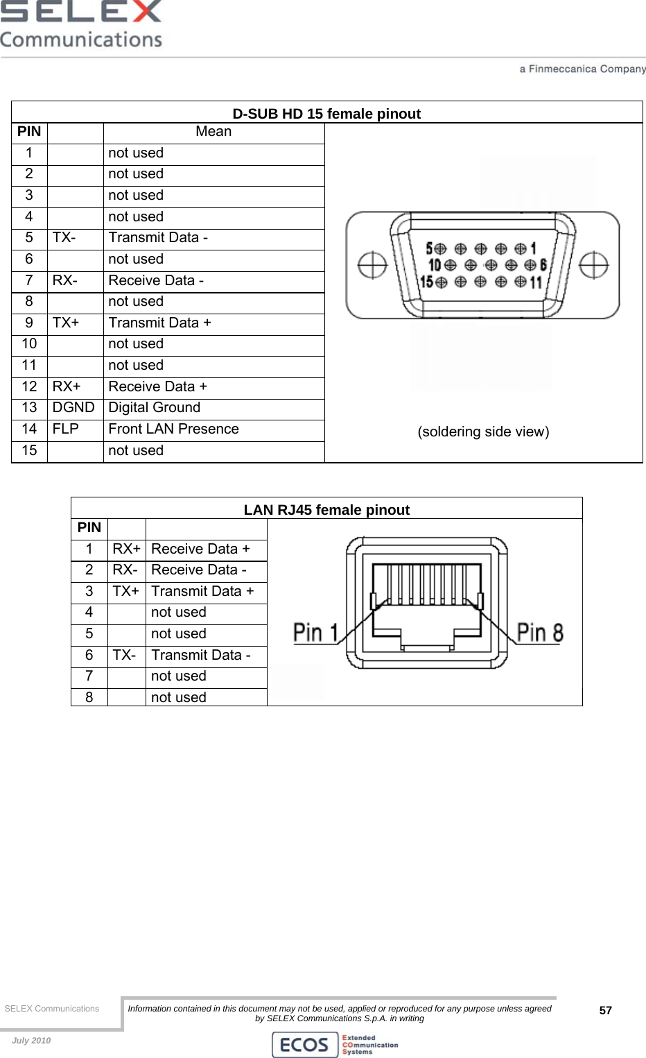  SELEX Communications  Information contained in this document may not be used, applied or reproduced for any purpose unless agreed by SELEX Communications S.p.A. in writing 57    July 2010    D-SUB HD 15 female pinout PIN   Mean 1   not used 2   not used 3   not used 4   not used 5  TX-  Transmit Data - 6   not used 7  RX-  Receive Data - 8   not used 9  TX+  Transmit Data + 10   not used 11   not used 12  RX+  Receive Data + 13 DGND Digital Ground 14  FLP  Front LAN Presence 15   not used  (soldering side view)  LAN RJ45 female pinout PIN    1  RX+ Receive Data + 2  RX-  Receive Data - 3  TX+ Transmit Data + 4   not used 5   not used 6  TX-  Transmit Data - 7   not used 8   not used  