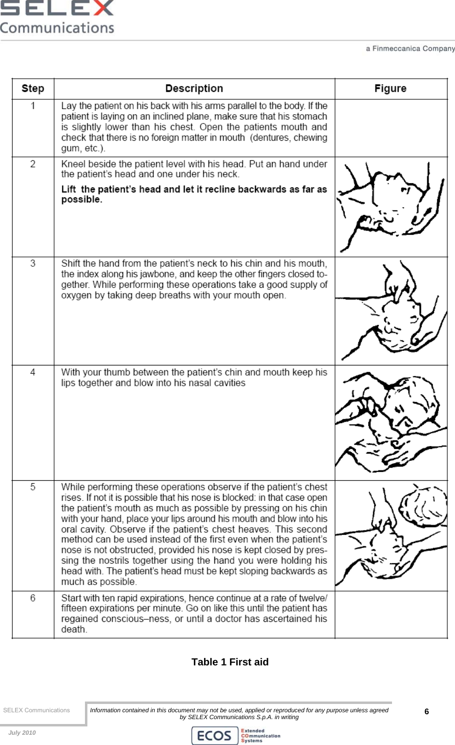  SELEX Communications  Information contained in this document may not be used, applied or reproduced for any purpose unless agreed by SELEX Communications S.p.A. in writing 6    July 2010     Table 1 First aid 