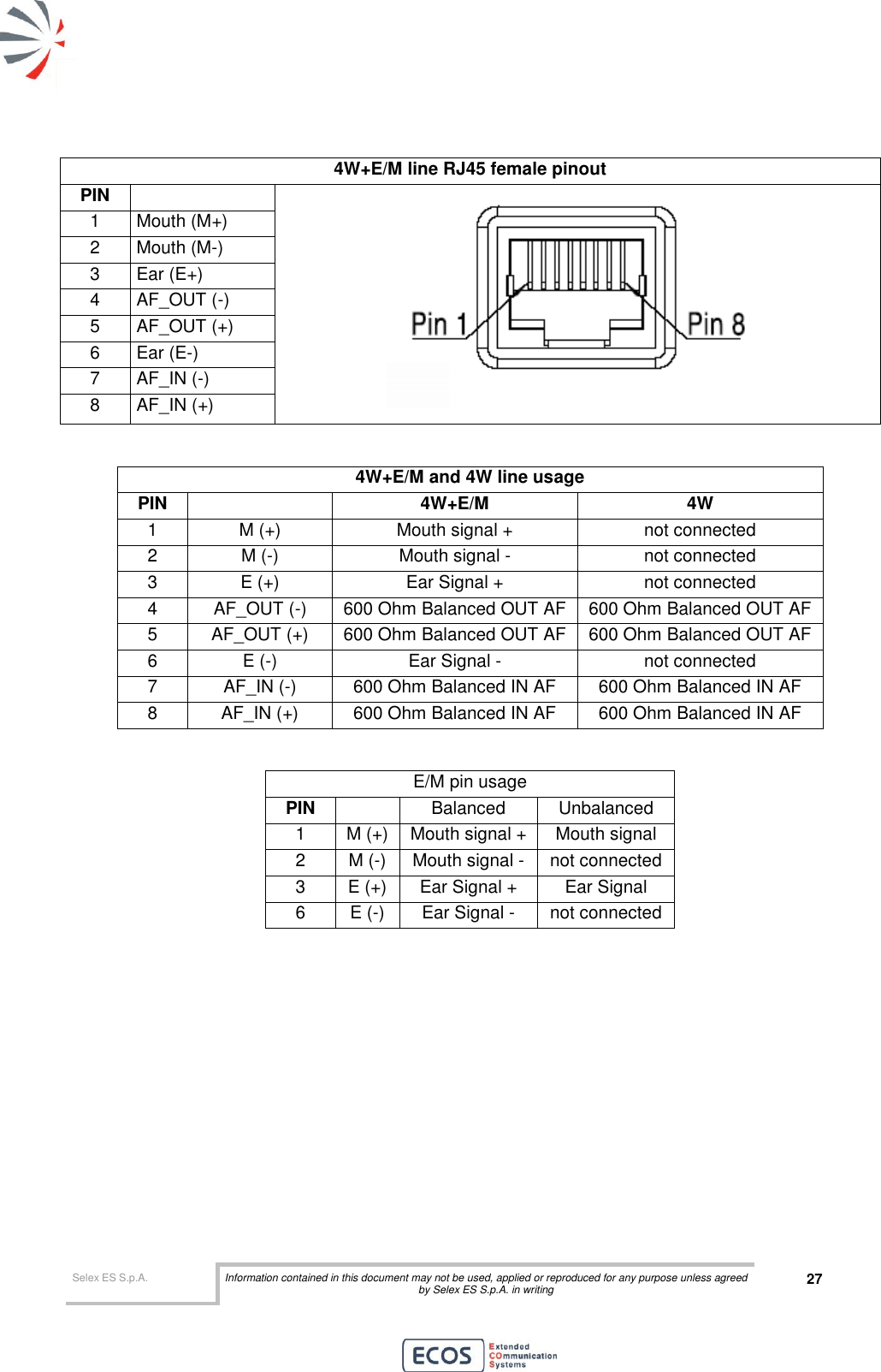  Selex ES S.p.A. Information contained in this document may not be used, applied or reproduced for any purpose unless agreed by Selex ES S.p.A. in writing 27       4W+E/M line RJ45 female pinout PIN   1 Mouth (M+) 2 Mouth (M-) 3 Ear (E+) 4 AF_OUT (-) 5 AF_OUT (+) 6 Ear (E-) 7 AF_IN (-) 8 AF_IN (+)  4W+E/M and 4W line usage PIN  4W+E/M 4W 1 M (+) Mouth signal + not connected 2 M (-) Mouth signal - not connected 3 E (+) Ear Signal + not connected 4 AF_OUT (-) 600 Ohm Balanced OUT AF 600 Ohm Balanced OUT AF 5 AF_OUT (+) 600 Ohm Balanced OUT AF 600 Ohm Balanced OUT AF 6 E (-) Ear Signal - not connected 7 AF_IN (-) 600 Ohm Balanced IN AF 600 Ohm Balanced IN AF 8 AF_IN (+) 600 Ohm Balanced IN AF 600 Ohm Balanced IN AF  E/M pin usage PIN  Balanced Unbalanced 1 M (+) Mouth signal + Mouth signal 2 M (-) Mouth signal - not connected 3 E (+) Ear Signal + Ear Signal 6 E (-) Ear Signal - not connected  