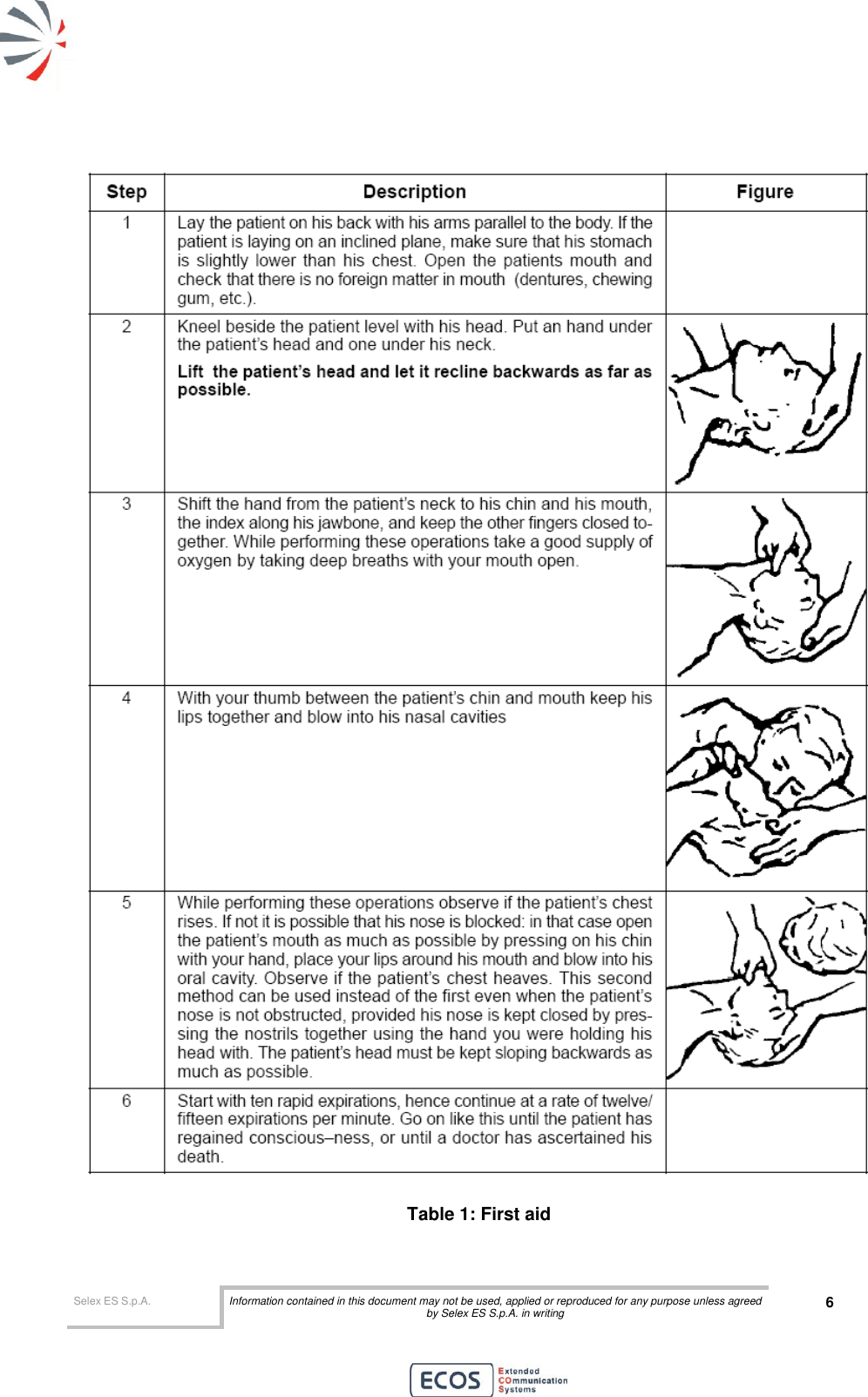  Selex ES S.p.A. Information contained in this document may not be used, applied or reproduced for any purpose unless agreed by Selex ES S.p.A. in writing 6        Table 1: First aid 