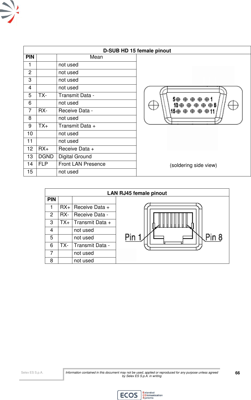  Selex ES S.p.A. Information contained in this document may not be used, applied or reproduced for any purpose unless agreed by Selex ES S.p.A. in writing 66       D-SUB HD 15 female pinout PIN  Mean  (soldering side view) 1  not used 2  not used 3  not used 4  not used 5 TX- Transmit Data - 6  not used 7 RX- Receive Data - 8  not used 9 TX+ Transmit Data + 10  not used 11  not used 12 RX+ Receive Data + 13 DGND Digital Ground 14 FLP Front LAN Presence 15  not used  LAN RJ45 female pinout PIN    1 RX+ Receive Data + 2 RX- Receive Data - 3 TX+ Transmit Data + 4  not used 5  not used 6 TX- Transmit Data - 7  not used 8  not used  