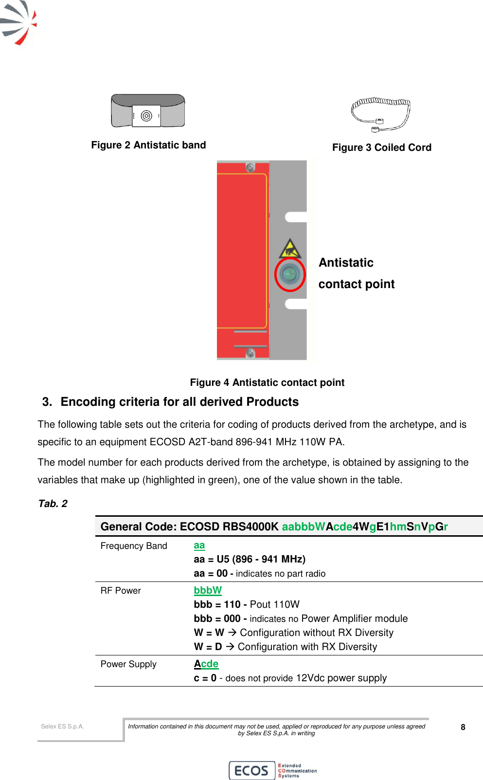  Selex ES S.p.A. Information contained in this document may not be used, applied or reproduced for any purpose unless agreed by Selex ES S.p.A. in writing 8        Figure 2 Antistatic band  Figure 3 Coiled Cord  Figure 4 Antistatic contact point 3.  Encoding criteria for all derived Products The following table sets out the criteria for coding of products derived from the archetype, and is specific to an equipment ECOSD A2T-band 896-941 MHz 110W PA. The model number for each products derived from the archetype, is obtained by assigning to the variables that make up (highlighted in green), one of the value shown in the table. Tab. 2 General Code: ECOSD RBS4000K aabbbWAcde4WgE1hmSnVpGr Frequency Band aa aa = U5 (896 - 941 MHz)  aa = 00 - indicates no part radio RF Power bbbW bbb = 110 - Pout 110W bbb = 000 - indicates no Power Amplifier module W = W  Configuration without RX Diversity W = D  Configuration with RX Diversity Power Supply Acde c = 0 - does not provide 12Vdc power supply Antistatic contact point 