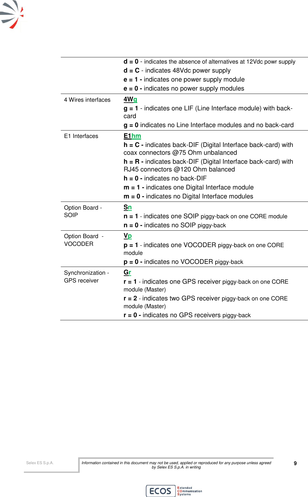  Selex ES S.p.A. Information contained in this document may not be used, applied or reproduced for any purpose unless agreed by Selex ES S.p.A. in writing 9       d = 0 - indicates the absence of alternatives at 12Vdc powr supply  d = C - indicates 48Vdc power supply e = 1 - indicates one power supply module e = 0 - indicates no power supply modules 4 Wires interfaces 4Wg  g = 1 - indicates one LIF (Line Interface module) with back-card g = 0 indicates no Line Interface modules and no back-card E1 Interfaces E1hm  h = C - indicates back-DIF (Digital Interface back-card) with   coax connectors @75 Ohm unbalanced h = R - indicates back-DIF (Digital Interface back-card) with RJ45 connectors @120 Ohm balanced h = 0 - indicates no back-DIF m = 1 - indicates one Digital Interface module m = 0 - indicates no Digital Interface modules Option Board - SOIP  Sn n = 1 - indicates one SOIP piggy-back on one CORE module  n = 0 - indicates no SOIP piggy-back Option Board  -VOCODER Vp p = 1 - indicates one VOCODER piggy-back on one CORE module p = 0 - indicates no VOCODER piggy-back Synchronization -GPS receiver Gr  r = 1 - indicates one GPS receiver piggy-back on one CORE module (Master) r = 2 - indicates two GPS receiver piggy-back on one CORE module (Master) r = 0 - indicates no GPS receivers piggy-back 
