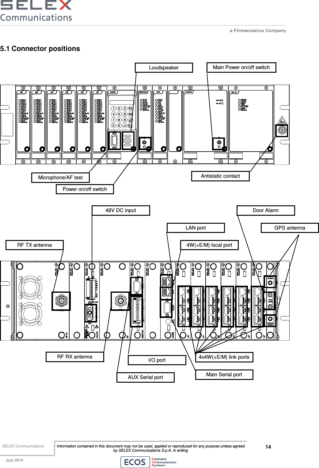  SELEX Communications  Information contained in this document may not be used, applied or reproduced for any purpose unless agreed by SELEX Communications S.p.A. in writing 14    July 2010    5.1 Connector positions                  Microphone/AF test Power on/off switch Antistatic contact GPS antenna Door Alarm AUX Serial port RF RX antenna  I/O port RF TX antenna 48V DC input LAN port 4W(+E/M) local port Main Serial port 4x4W(+E/M) link ports Loudspeaker  Main Power on/off switch 