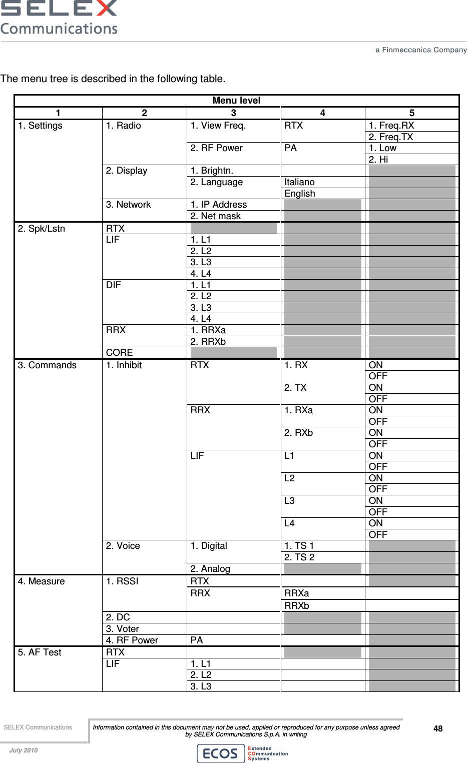  SELEX Communications  Information contained in this document may not be used, applied or reproduced for any purpose unless agreed by SELEX Communications S.p.A. in writing 48    July 2010    The menu tree is described in the following table. Menu level 1  2  3  4  5 1. Freq.RX 1. View Freq.  RTX 2. Freq.TX 1. Low 1. Radio 2. RF Power  PA 2. Hi 1. Brightn.     Italiano   2. Display 2. Language English   1. IP Address     1. Settings 3. Network 2. Net mask     RTX       1. L1     2. L2     3. L3     LIF 4. L4     1. L1     2. L2     3. L3     DIF 4. L4     1. RRXa     RRX 2. RRXb     2. Spk/Lstn CORE       ON 1. RX OFF ON RTX 2. TX OFF ON 1. RXa OFF ON RRX 2. RXb OFF ON L1 OFF ON L2 OFF ON L3 OFF ON 1. Inhibit LIF L4 OFF 1. TS 1   1. Digital 2. TS 2   3. Commands 2. Voice 2. Analog     RTX     RRXa   1. RSSI RRX RRXb   2. DC       3. Voter       4. Measure 4. RF Power  PA     RTX       1. L1     2. L2     5. AF Test LIF 3. L3     