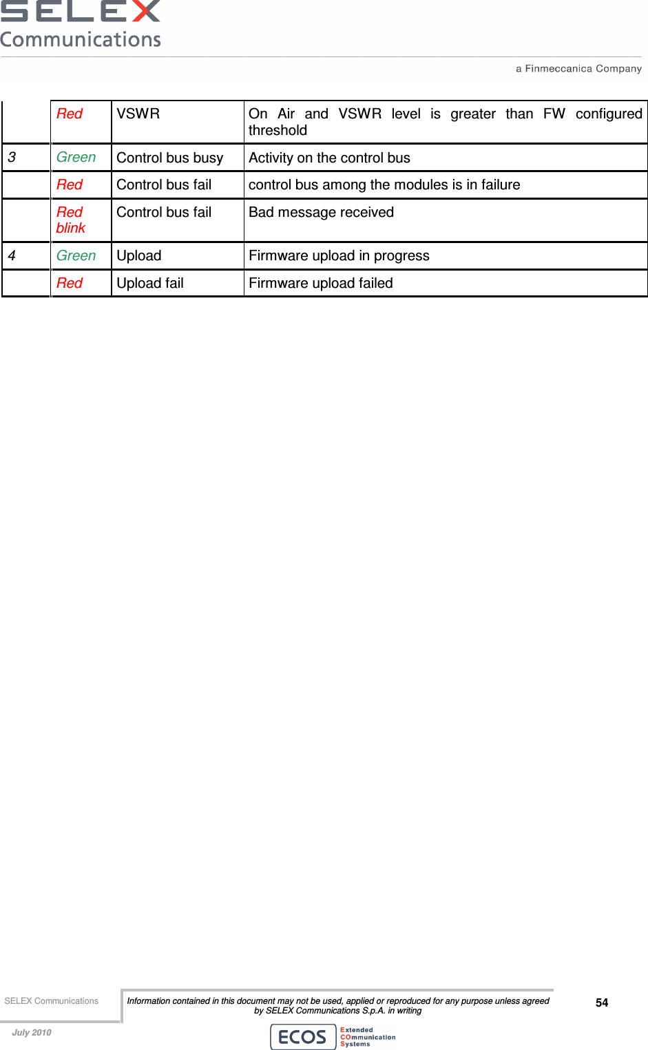  SELEX Communications  Information contained in this document may not be used, applied or reproduced for any purpose unless agreed by SELEX Communications S.p.A. in writing 54    July 2010      Red  VSWR  On  Air  and  VSWR  level  is  greater  than  FW  configured threshold 3  Green  Control bus busy  Activity on the control bus  Red Control bus fail  control bus among the modules is in failure   Red blink Control bus fail  Bad message received 4  Green  Upload  Firmware upload in progress   Red  Upload fail  Firmware upload failed 