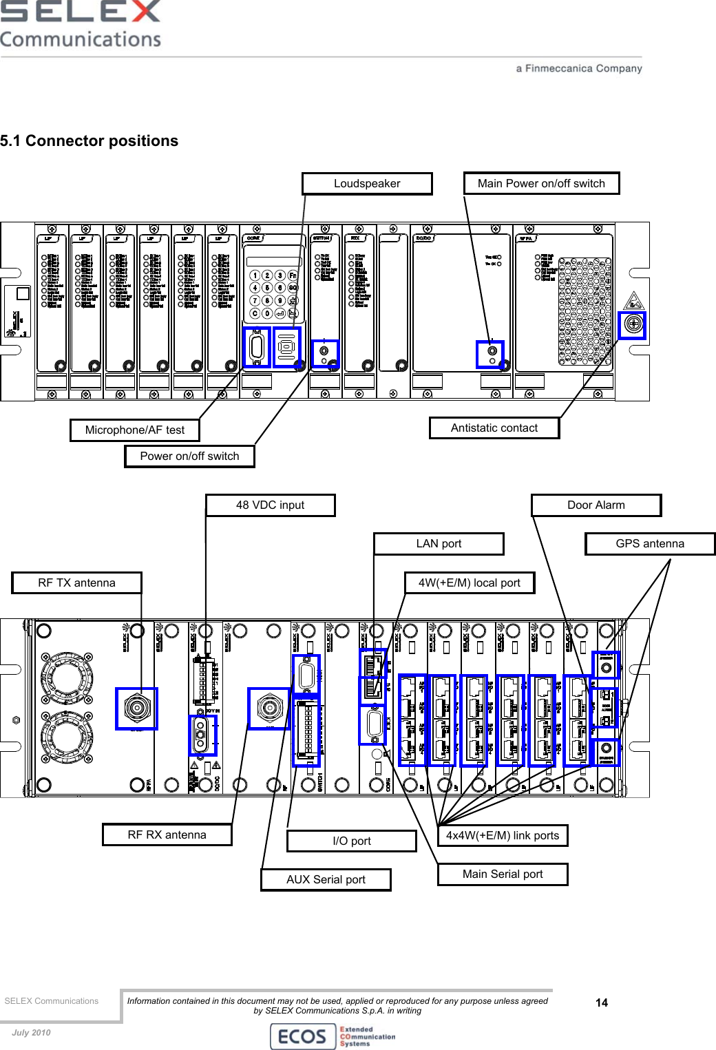  SELEX Communications  Information contained in this document may not be used, applied or reproduced for any purpose unless agreed by SELEX Communications S.p.A. in writing 14    July 2010     5.1 Connector positions                 Microphone/AF test Power on/off switch Antistatic contact GPS antennaDoor AlarmAUX Serial portRF RX antenna  I/O portRF TX antenna 48 VDC inputLAN port4W(+E/M) local port Main Serial port 4x4W(+E/M) link ports Loudspeaker  Main Power on/off switch