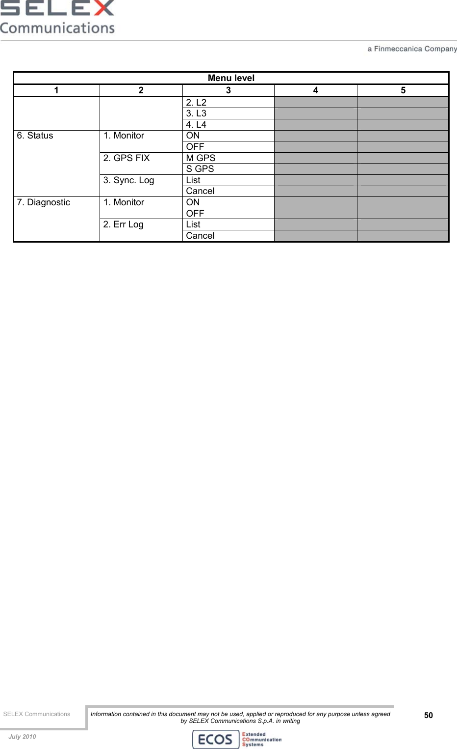  SELEX Communications  Information contained in this document may not be used, applied or reproduced for any purpose unless agreed by SELEX Communications S.p.A. in writing 50    July 2010    Menu level 1 2 3 4 5 2. L2     3. L3       4. L4     ON     1. Monitor OFF     M GPS     2. GPS FIX S GPS     List     6. Status 3. Sync. Log Cancel     ON     1. Monitor OFF     List     7. Diagnostic 2. Err Log Cancel      