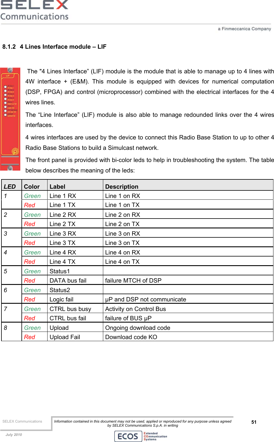  SELEX Communications  Information contained in this document may not be used, applied or reproduced for any purpose unless agreed by SELEX Communications S.p.A. in writing 51    July 2010    8.1.2  4 Lines Interface module – LIF   The &quot;4 Lines Interface” (LIF) module is the module that is able to manage up to 4 lines with 4W interface + (E&amp;M). This module is equipped with devices for numerical computation (DSP, FPGA) and control (microprocessor) combined with the electrical interfaces for the 4 wires lines. The “Line Interface” (LIF) module is also able to manage redounded links over the 4 wires interfaces.  4 wires interfaces are used by the device to connect this Radio Base Station to up to other 4 Radio Base Stations to build a Simulcast network. The front panel is provided with bi-color leds to help in troubleshooting the system. The table below describes the meaning of the leds: LED  Color  Label  Description 1  Green  Line 1 RX   Line 1 on RX  Red  Line 1 TX  Line 1 on TX 2  Green  Line 2 RX   Line 2 on RX  Red  Line 2 TX  Line 2 on TX 3  Green  Line 3 RX   Line 3 on RX  Red  Line 3 TX  Line 3 on TX 4  Green  Line 4 RX   Line 4 on RX  Red  Line 4 TX  Line 4 on TX 5  Green  Status1   Red  DATA bus fail  failure MTCH of DSP 6  Green  Status2   Red  Logic fail  µP and DSP not communicate 7  Green  CTRL bus busy  Activity on Control Bus  Red  CTRL bus fail  failure of BUS µP 8  Green  Upload   Ongoing download code   Red  Upload Fail  Download code KO  