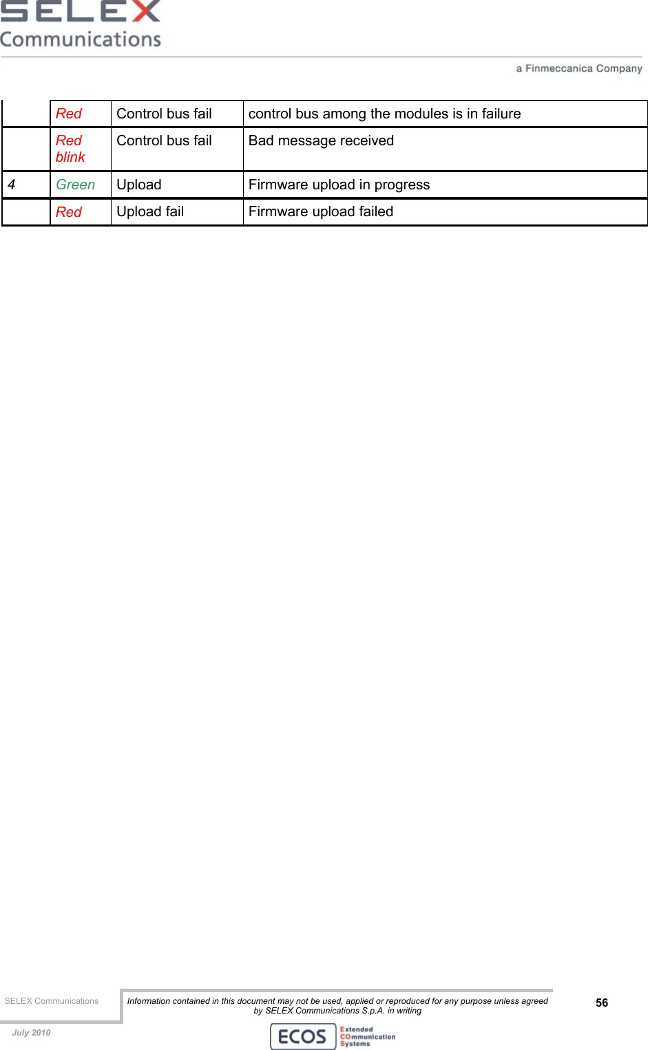  SELEX Communications  Information contained in this document may not be used, applied or reproduced for any purpose unless agreed by SELEX Communications S.p.A. in writing 56    July 2010     Red Control bus fail  control bus among the modules is in failure  Red blink Control bus fail  Bad message received 4  Green  Upload  Firmware upload in progress  Red Upload fail  Firmware upload failed 