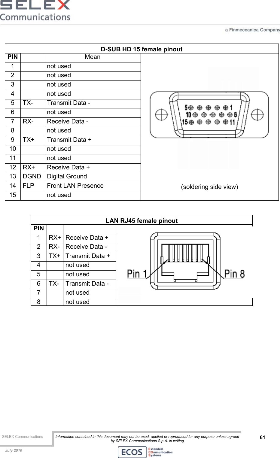  SELEX Communications  Information contained in this document may not be used, applied or reproduced for any purpose unless agreed by SELEX Communications S.p.A. in writing 61    July 2010    D-SUB HD 15 female pinout PIN   Mean 1   not used 2   not used 3   not used 4   not used 5  TX-  Transmit Data - 6   not used 7  RX-  Receive Data - 8   not used 9  TX+  Transmit Data + 10   not used 11   not used 12  RX+  Receive Data + 13 DGND Digital Ground 14  FLP  Front LAN Presence 15   not used  (soldering side view)  LAN RJ45 female pinout PIN    1  RX+ Receive Data + 2  RX-  Receive Data - 3  TX+ Transmit Data + 4   not used 5   not used 6  TX-  Transmit Data - 7   not used 8   not used  