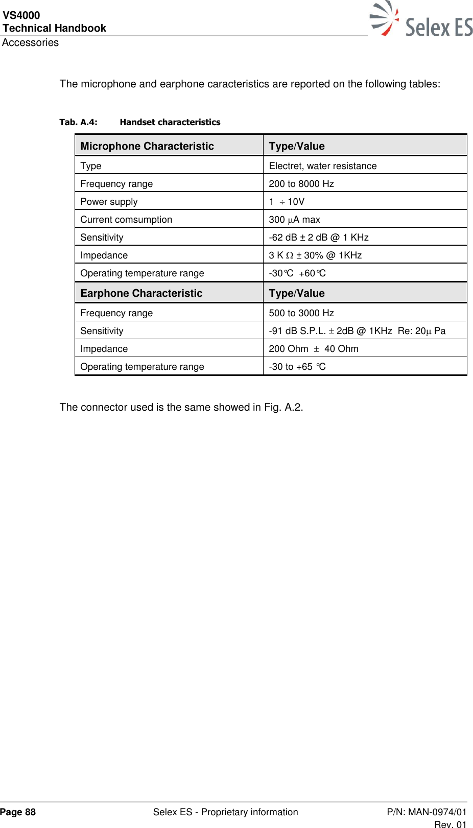 VS4000 Technical Handbook  Accessories  Page 88  Selex ES - Proprietary information P/N: MAN-0974/01 Rev. 01  The microphone and earphone caracteristics are reported on the following tables: Tab. A.4:  Handset characteristics Microphone Characteristic Type/Value Type  Electret, water resistance Frequency range 200 to 8000 Hz Power supply 1   10V Current comsumption  300 A max Sensitivity  -62 dB ± 2 dB @ 1 KHz Impedance 3 K  ± 30% @ 1KHz Operating temperature range  -30°C  +60°C Earphone Characteristic Type/Value Frequency range 500 to 3000 Hz Sensitivity  -91 dB S.P.L.  2dB @ 1KHz  Re: 20 Pa Impedance 200 Ohm    40 Ohm Operating temperature range  -30 to +65 °C  The connector used is the same showed in Fig. A.2.  