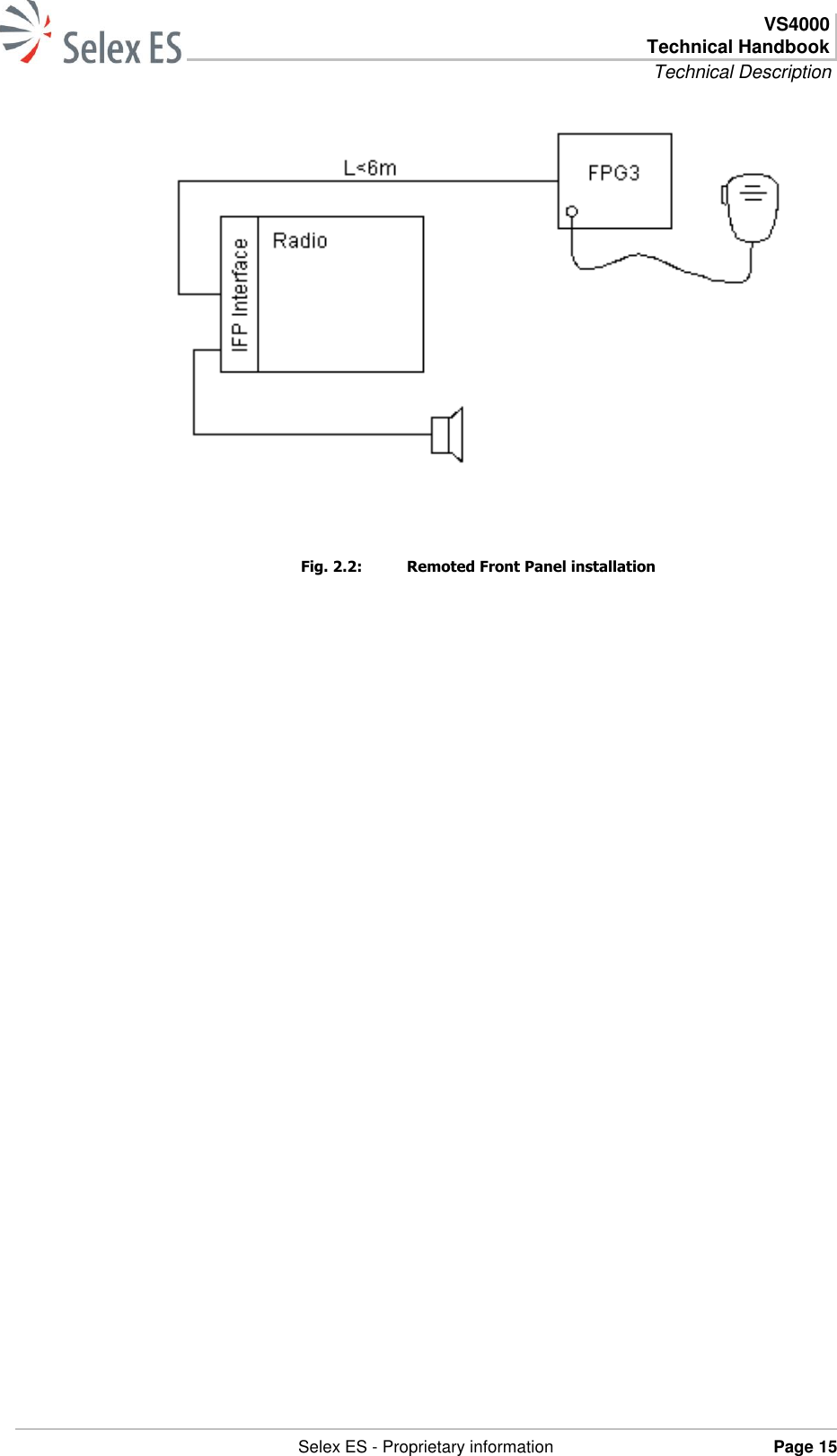  VS4000 Technical Handbook Technical Description   Selex ES - Proprietary information Page 15     Fig. 2.2:  Remoted Front Panel installation  