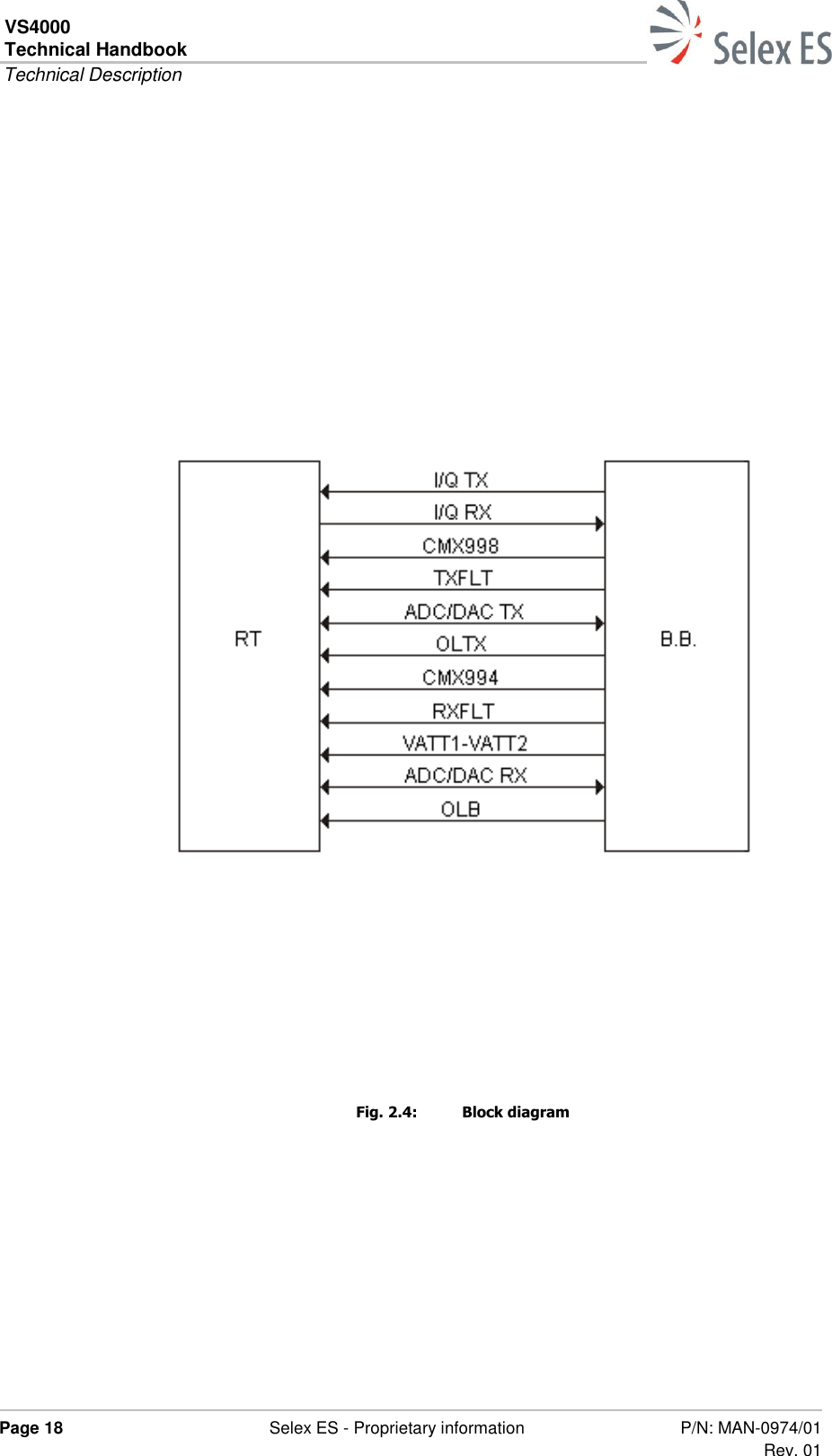 VS4000 Technical Handbook  Technical Description  Page 18  Selex ES - Proprietary information P/N: MAN-0974/01 Rev. 01               Fig. 2.4:  Block diagram 