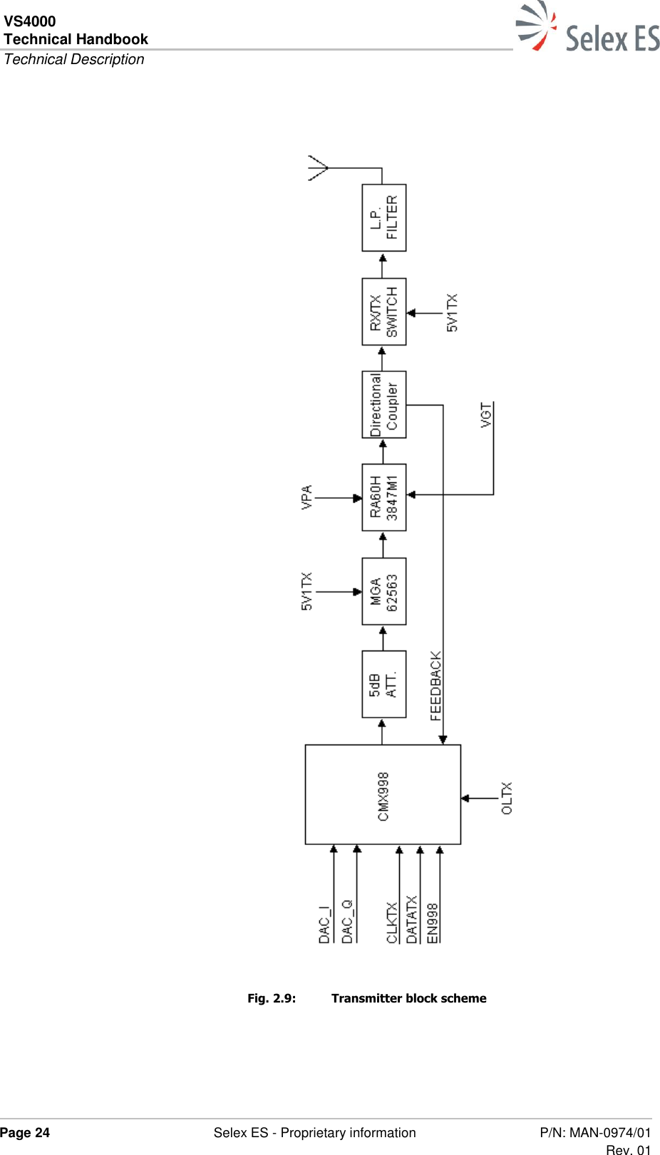VS4000 Technical Handbook  Technical Description  Page 24  Selex ES - Proprietary information P/N: MAN-0974/01 Rev. 01      Fig. 2.9:  Transmitter block scheme 