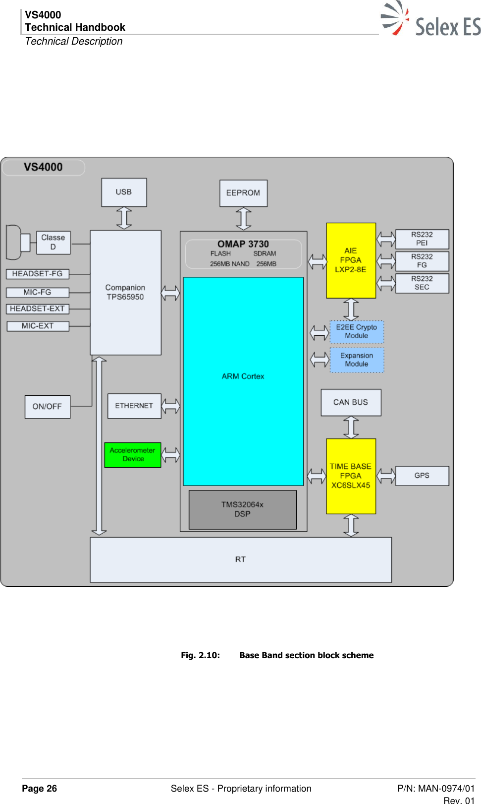 VS4000 Technical Handbook  Technical Description  Page 26  Selex ES - Proprietary information P/N: MAN-0974/01 Rev. 01         Fig. 2.10:  Base Band section block scheme 