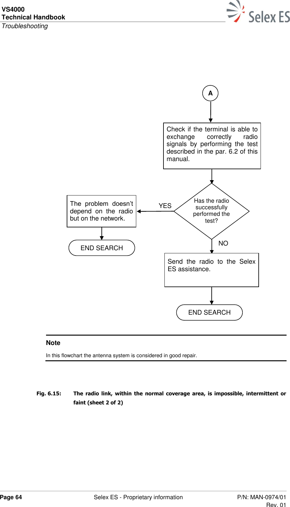 VS4000 Technical Handbook  Troubleshooting  Page 64  Selex ES - Proprietary information P/N: MAN-0974/01 Rev. 01                            Note In this flowchart the antenna system is considered in good repair.   Fig. 6.15:  The  radio  link,  within  the  normal  coverage  area,  is  impossible,  intermittent  or faint (sheet 2 of 2)  A Check if the terminal is able to exchange  correctly  radio signals  by  performing  the  test described in the par. 6.2 of this manual. Has the radio successfully performed the test? Send  the  radio  to  the  Selex ES assistance. YES NO The  problem  doesn’t depend  on  the  radio but on the network. END SEARCH END SEARCH 