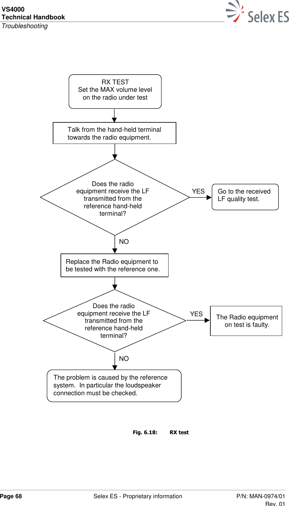 VS4000 Technical Handbook  Troubleshooting  Page 68  Selex ES - Proprietary information P/N: MAN-0974/01 Rev. 01                                    Fig. 6.18:  RX test  Talk from the hand-held terminal towards the radio equipment. RX TEST Set the MAX volume level on the radio under test Does the radio equipment receive the LF transmitted from the reference hand-held terminal? Replace the Radio equipment to be tested with the reference one.  The problem is caused by the reference system.  In particular the loudspeaker connection must be checked. Go to the received LF quality test. The Radio equipment on test is faulty. YES NO YES NO Does the radio equipment receive the LF transmitted from the reference hand-held terminal? 