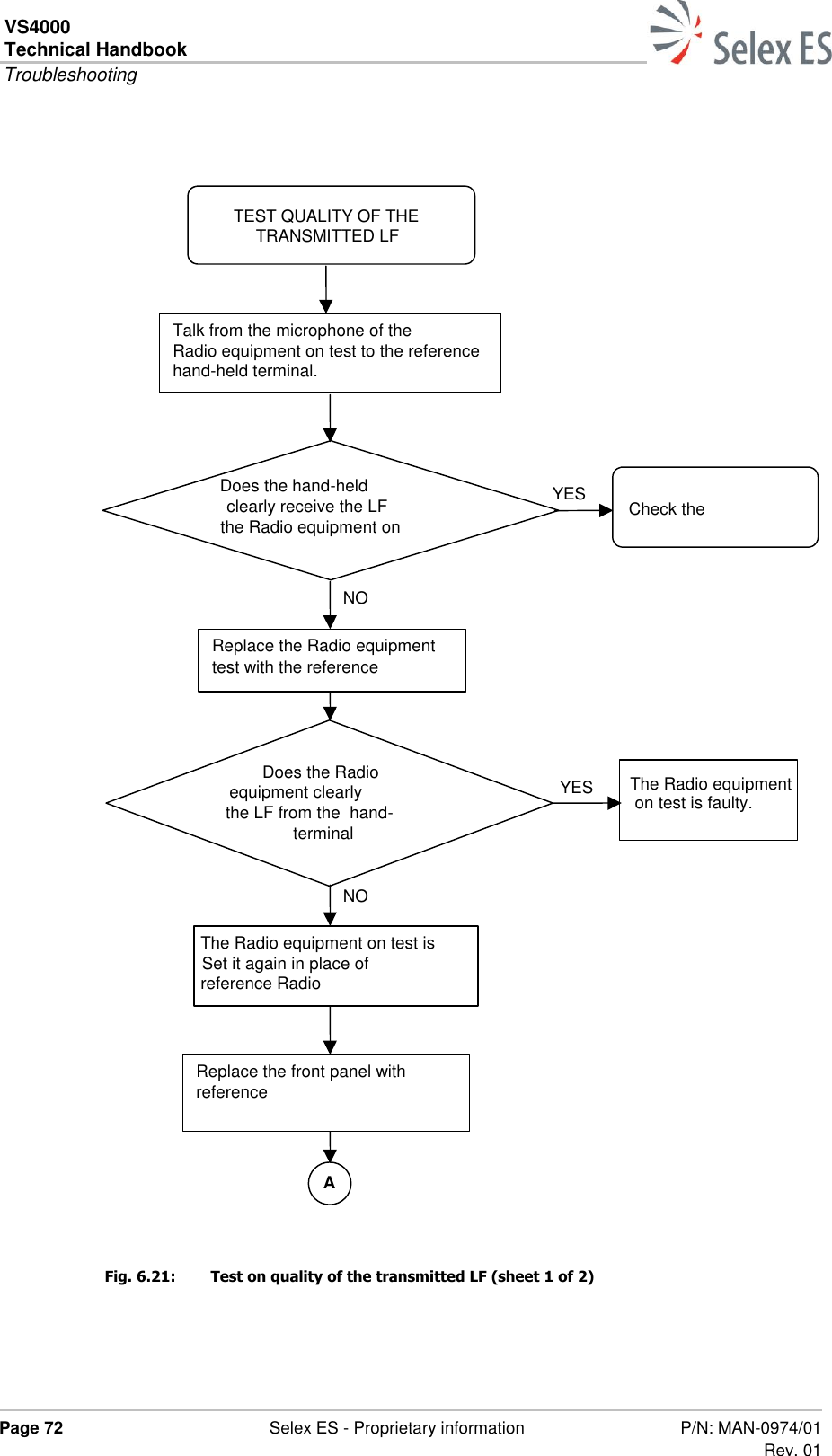 VS4000 Technical Handbook  Troubleshooting  Page 72  Selex ES - Proprietary information P/N: MAN-0974/01 Rev. 01                                     Fig. 6.21:  Test on quality of the transmitted LF (sheet 1 of 2) Talk from the microphone of the Radio equipment on test to the reference hand-held terminal. TEST QUALITY OF THE TRANSMITTED LF Does the hand-held terminal clearly receive the LF from the Radio equipment on test? Replace the Radio equipment on test with the reference one. Check the installation. The Radio equipment  on test is faulty. The Radio equipment on test is OK. Set it again in place of the reference Radio Unit. Replace the front panel with the reference one. Does the Radio equipment clearly receive the LF from the  hand-held terminal? YES NO YES NO A 