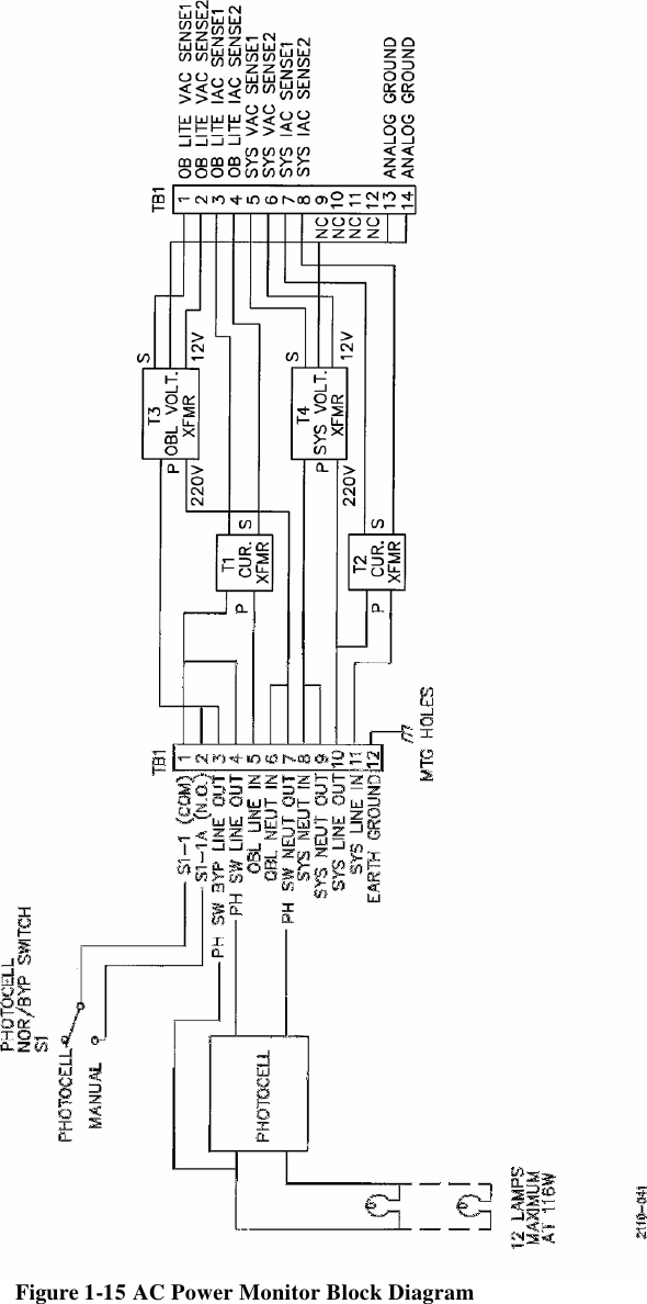   Figure 1-15 AC Power Monitor Block Diagram  