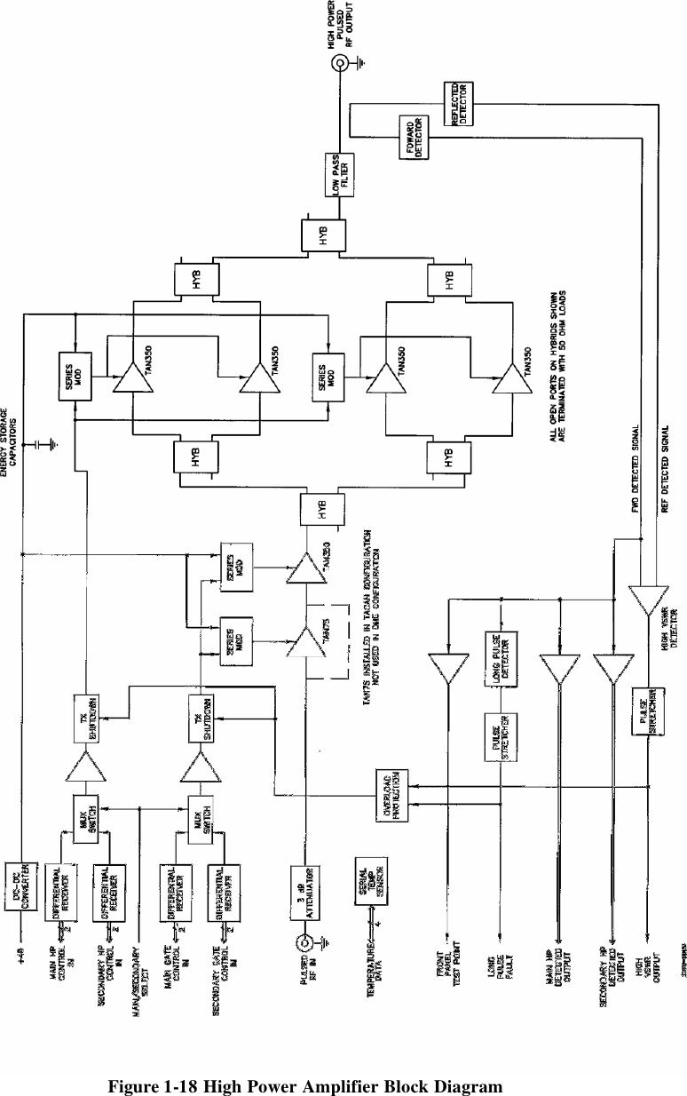  Figure 1-18 High Power Amplifier Block Diagram   