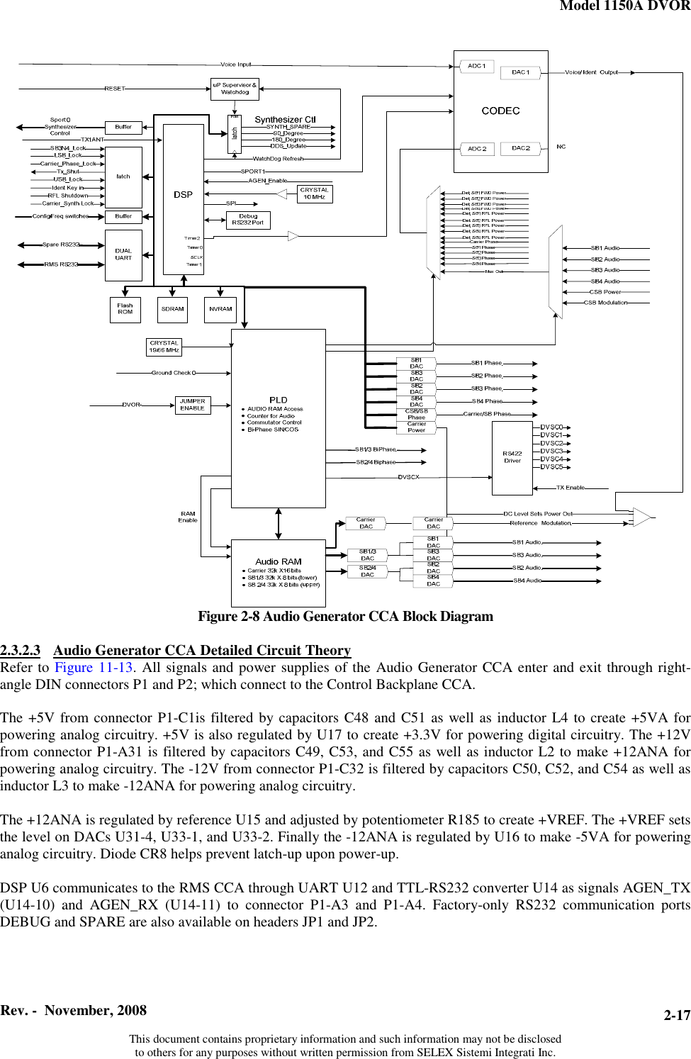 Model 1150A DVOR  Rev. -  November, 2008   This document contains proprietary information and such information may not be disclosed to others for any purposes without written permission from SELEX Sistemi Integrati Inc. 2-17Figure 2-8 Audio Generator CCA Block Diagram  2.3.2.3 Audio Generator CCA Detailed Circuit TheoryRefer to Figure 11-13.All signals and power supplies of the Audio Generator CCA enter and exit through right-angle DIN connectors P1 and P2; which connect to the Control Backplane CCA.   The +5V from connector P1-C1is filtered by capacitors C48 and C51 as well as inductor L4 to create +5VA for powering analog circuitry. +5V is also regulated by U17 to create +3.3V for powering digital circuitry. The +12V from connector P1-A31 is filtered by capacitors C49, C53, and C55 as well as inductor L2 to make +12ANA for powering analog circuitry. The -12V from connector P1-C32 is filtered by capacitors C50, C52, and C54 as well as inductor L3 to make -12ANA for powering analog circuitry.  The +12ANA is regulated by reference U15 and adjusted by potentiometer R185 to create +VREF. The +VREF sets the level on DACs U31-4, U33-1, and U33-2. Finally the -12ANA is regulated by U16 to make -5VA for powering analog circuitry. Diode CR8 helps prevent latch-up upon power-up.  DSP U6 communicates to the RMS CCA through UART U12 and TTL-RS232 converter U14 as signals AGEN_TX (U14-10) and AGEN_RX (U14-11) to connector P1-A3 and P1-A4. Factory-only RS232 communication ports DEBUG and SPARE are also available on headers JP1 and JP2.  