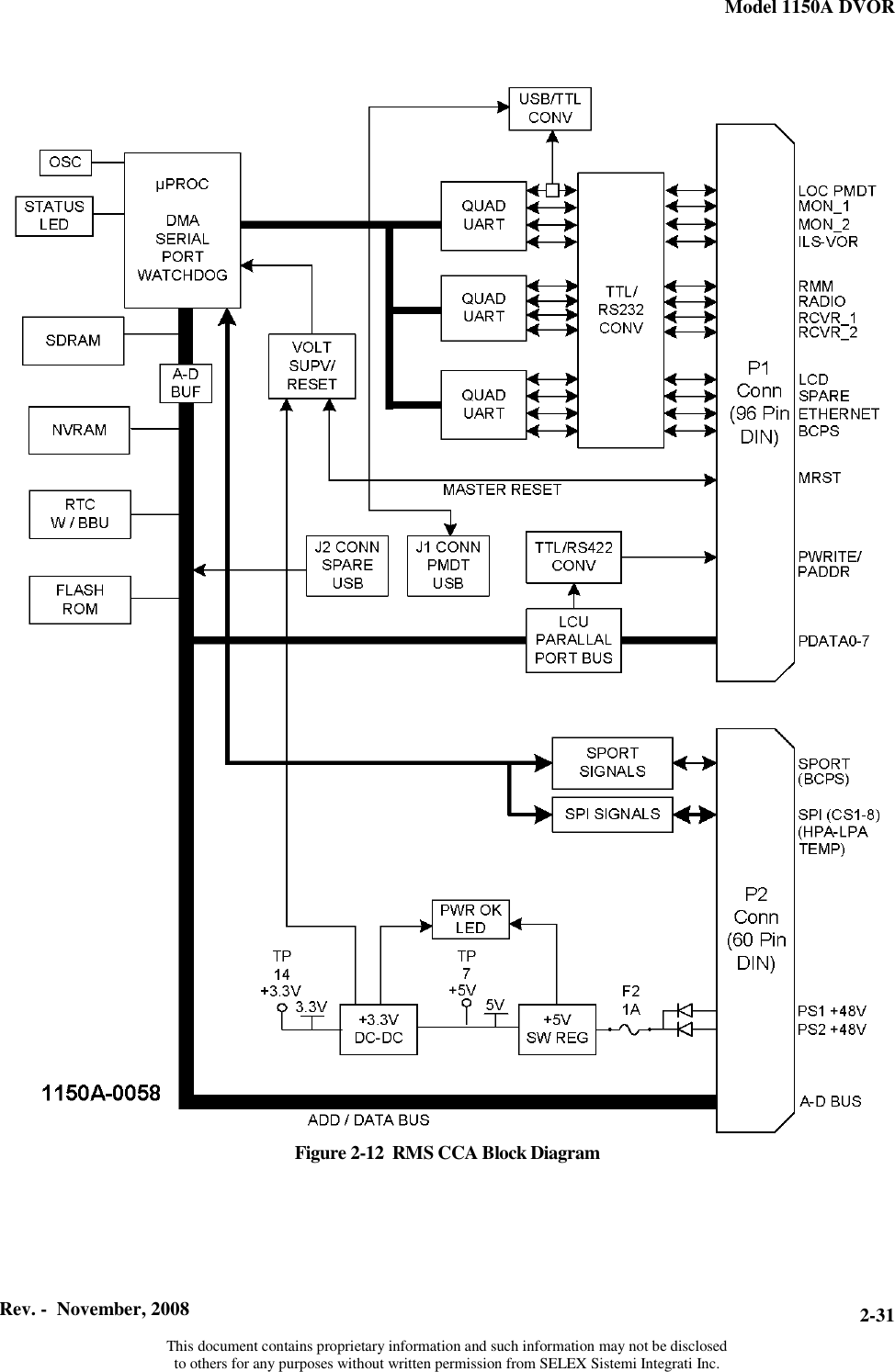 Model 1150A DVOR  Rev. -  November, 2008   This document contains proprietary information and such information may not be disclosed to others for any purposes without written permission from SELEX Sistemi Integrati Inc. 2-31Figure 2-12  RMS CCA Block Diagram  