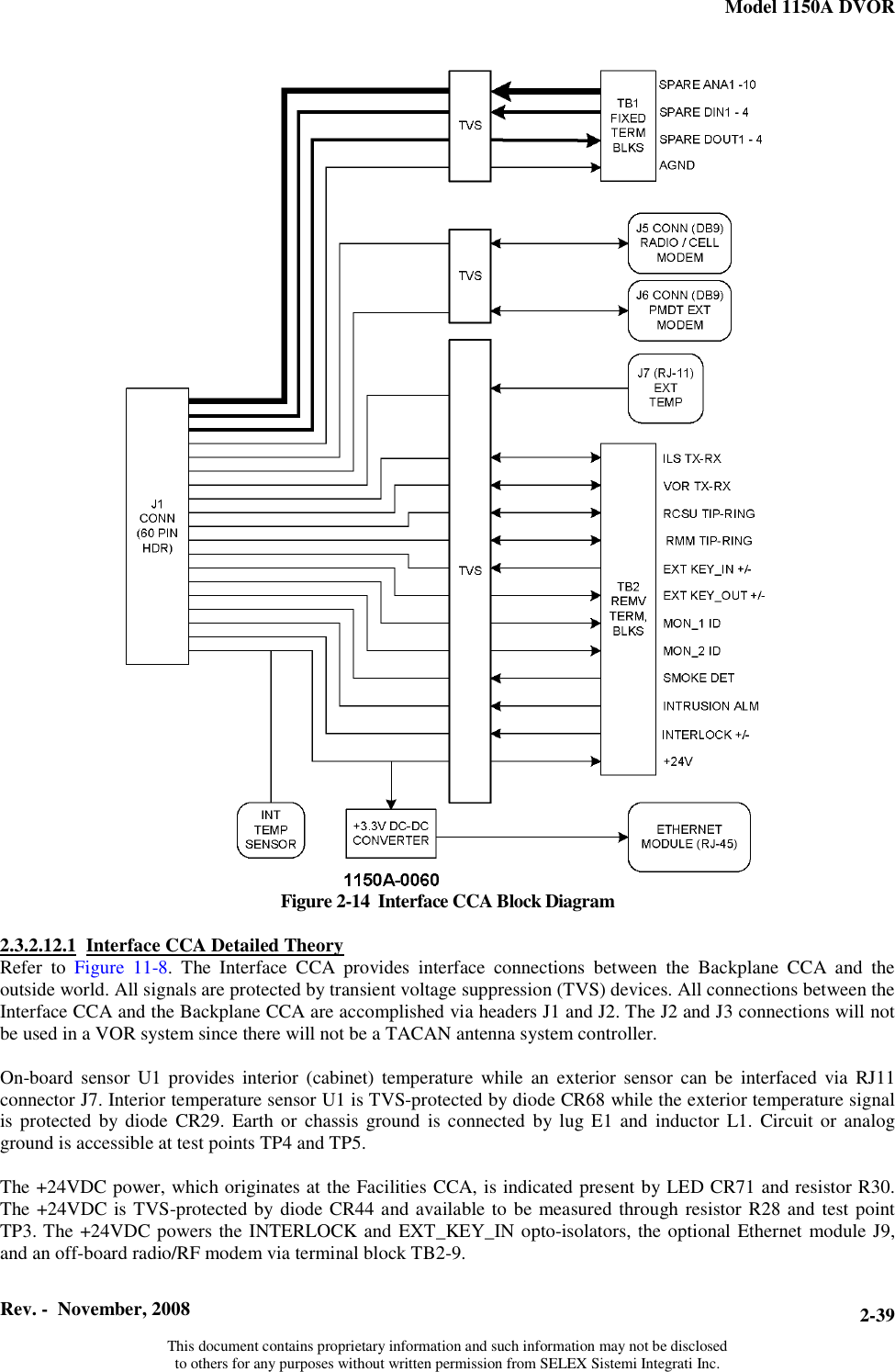 Model 1150A DVOR  Rev. -  November, 2008   This document contains proprietary information and such information may not be disclosed to others for any purposes without written permission from SELEX Sistemi Integrati Inc. 2-39Figure 2-14  Interface CCA Block Diagram  2.3.2.12.1 Interface CCA Detailed TheoryRefer to Figure 11-8.The Interface CCA provides interface connections between the Backplane CCA and the outside world. All signals are protected by transient voltage suppression (TVS) devices. All connections between the Interface CCA and the Backplane CCA are accomplished via headers J1 and J2. The J2 and J3 connections will not be used in a VOR system since there will not be a TACAN antenna system controller.  On-board sensor U1 provides interior (cabinet) temperature while an exterior sensor can be interfaced via RJ11 connector J7. Interior temperature sensor U1 is TVS-protected by diode CR68 while the exterior temperature signal is protected by diode CR29. Earth or chassis ground is connected by lug E1 and inductor L1. Circuit or analog ground is accessible at test points TP4 and TP5.  The +24VDC power, which originates at the Facilities CCA, is indicated present by LED CR71 and resistor R30. The +24VDC is TVS-protected by diode CR44 and available to be measured through resistor R28 and test point TP3. The +24VDC powers the INTERLOCK and EXT_KEY_IN opto-isolators, the optional Ethernet module J9, and an off-board radio/RF modem via terminal block TB2-9. 