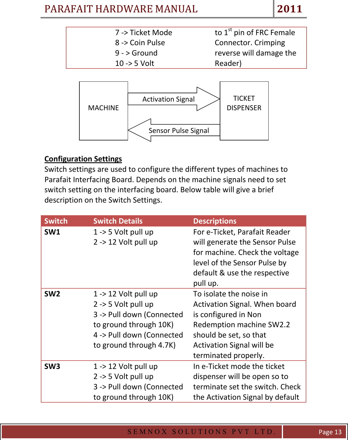 PARAFAIT HARDWARE MANUAL 2011   S E M N O X   S O L U T I O N S   P V T   L T D .   Page 13 7 -&gt; Ticket Mode 8 -&gt; Coin Pulse 9 - &gt; Ground 10 -&gt; 5 Volt to 1st pin of FRC Female Connector. Crimping reverse will damage the Reader)          Configuration Settings Switch settings are used to configure the different types of machines to Parafait Interfacing Board. Depends on the machine signals need to set switch setting on the interfacing board. Below table will give a brief description on the Switch Settings.  Switch  Switch Details  Descriptions SW1  1 -&gt; 5 Volt pull up 2 -&gt; 12 Volt pull up For e-Ticket, Parafait Reader will generate the Sensor Pulse for machine. Check the voltage level of the Sensor Pulse by default &amp; use the respective pull up. SW2  1 -&gt; 12 Volt pull up 2 -&gt; 5 Volt pull up 3 -&gt; Pull down (Connected to ground through 10K) 4 -&gt; Pull down (Connected to ground through 4.7K) To isolate the noise in Activation Signal. When board is configured in Non Redemption machine SW2.2 should be set, so that Activation Signal will be terminated properly.  SW3  1 -&gt; 12 Volt pull up 2 -&gt; 5 Volt pull up 3 -&gt; Pull down (Connected to ground through 10K) In e-Ticket mode the ticket dispenser will be open so to terminate set the switch. Check the Activation Signal by default   MACHINE  TICKET DISPENSER Activation Signal Sensor Pulse Signal 