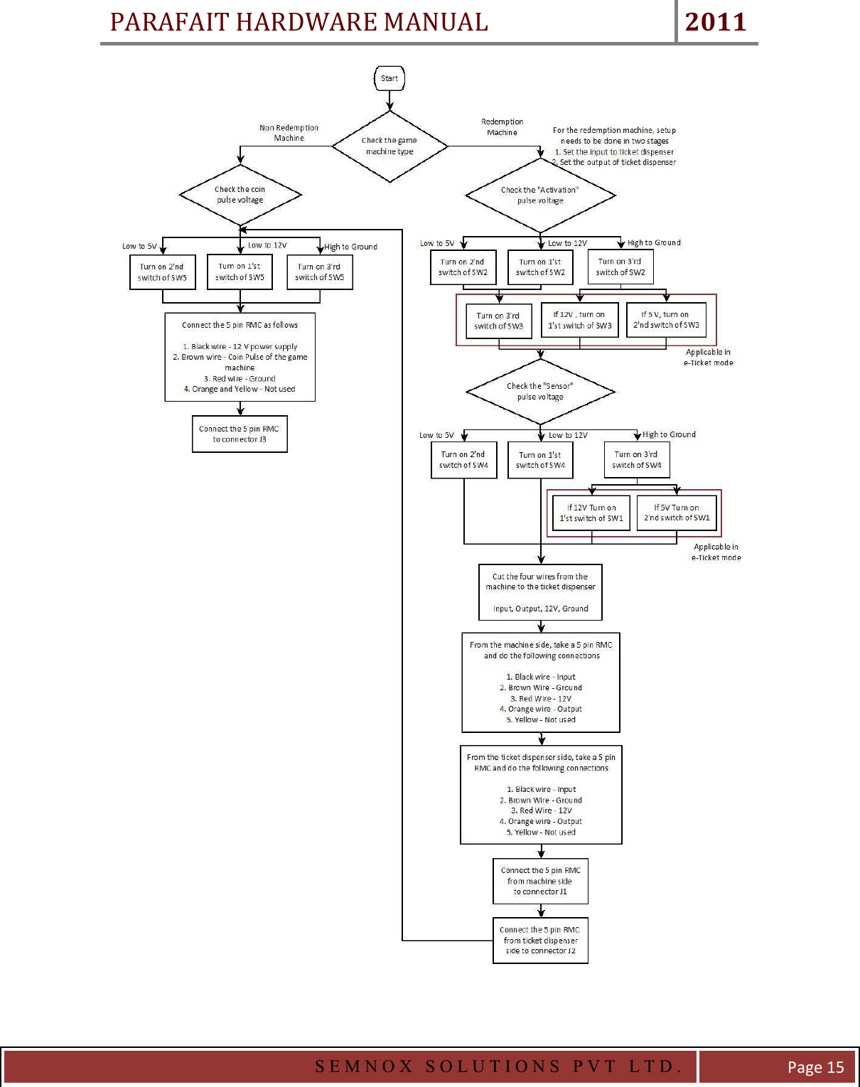 PARAFAIT HARDWARE MANUAL 2011   S E M N O X   S O L U T I O N S   P V T   L T D .   Page 15   