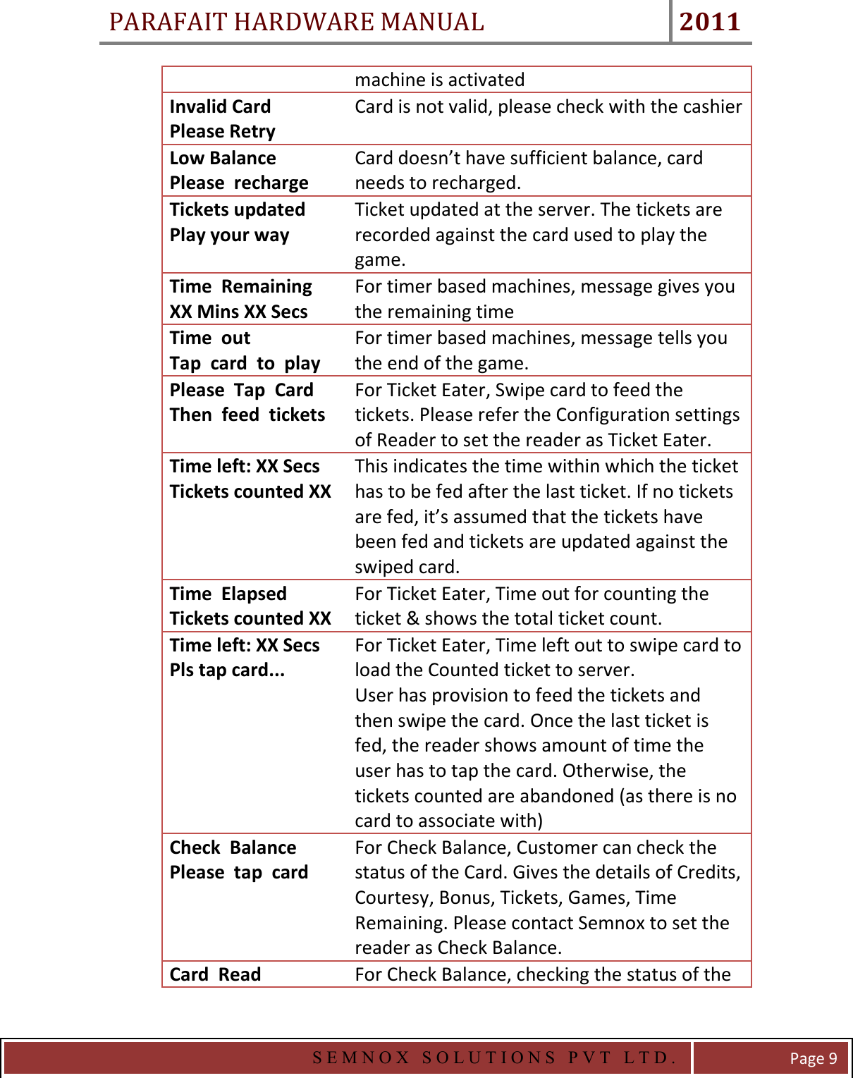 PARAFAIT HARDWARE MANUAL 2011   S E M N O X   S O L U T I O N S   P V T   L T D .   Page 9 machine is activated Invalid Card Please Retry Card is not valid, please check with the cashier Low Balance Please  recharge Card doesn’t have sufficient balance, card needs to recharged.  Tickets updated Play your way Ticket updated at the server. The tickets are recorded against the card used to play the game. Time  Remaining XX Mins XX Secs For timer based machines, message gives you the remaining time  Time  out Tap  card  to  play For timer based machines, message tells you the end of the game. Please  Tap  Card Then  feed  tickets For Ticket Eater, Swipe card to feed the tickets. Please refer the Configuration settings of Reader to set the reader as Ticket Eater. Time left: XX Secs Tickets counted XX This indicates the time within which the ticket has to be fed after the last ticket. If no tickets are fed, it’s assumed that the tickets have been fed and tickets are updated against the swiped card.  Time  Elapsed Tickets counted XX For Ticket Eater, Time out for counting the ticket &amp; shows the total ticket count. Time left: XX Secs Pls tap card... For Ticket Eater, Time left out to swipe card to load the Counted ticket to server. User has provision to feed the tickets and then swipe the card. Once the last ticket is fed, the reader shows amount of time the user has to tap the card. Otherwise, the tickets counted are abandoned (as there is no card to associate with) Check  Balance Please  tap  card For Check Balance, Customer can check the status of the Card. Gives the details of Credits, Courtesy, Bonus, Tickets, Games, Time Remaining. Please contact Semnox to set the reader as Check Balance. Card  Read  For Check Balance, checking the status of the 