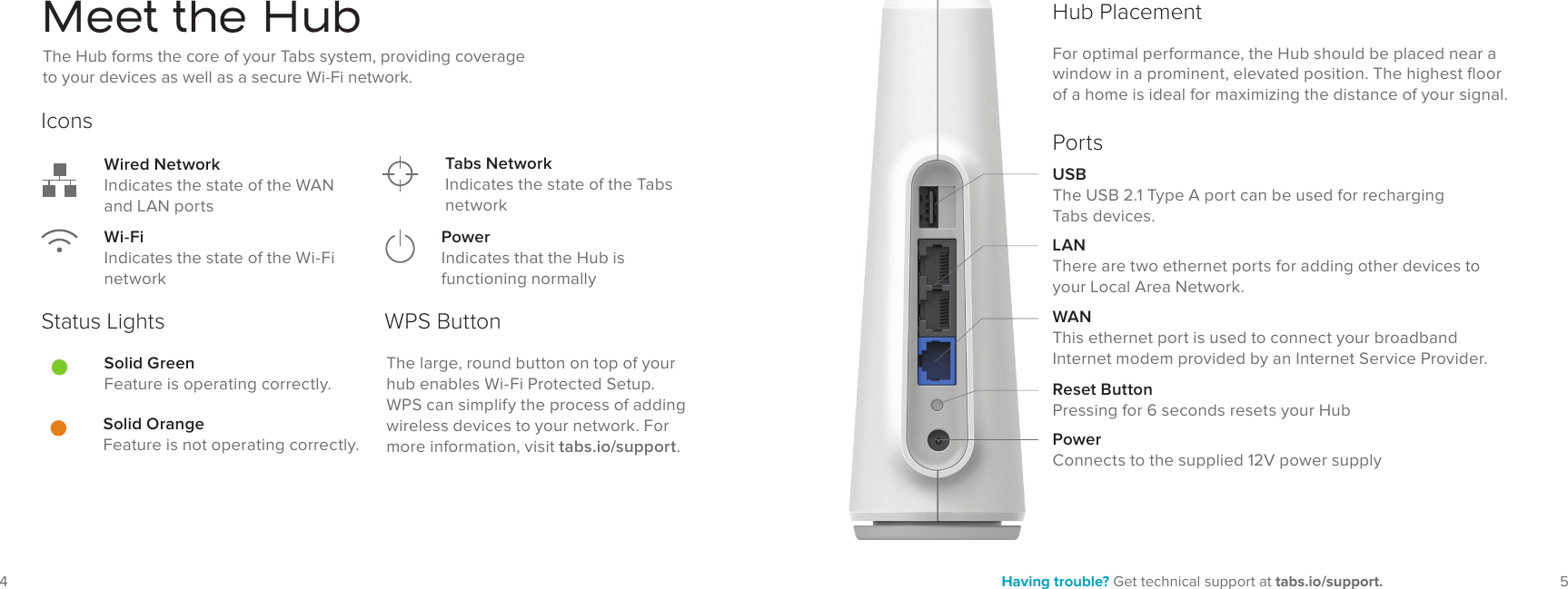 54 Having trouble? Get technical support at tabs.io/support.IconsWired NetworkIndicates the state of the WAN and LAN portsFor optimal performance, the Hub should be placed near a window in a prominent, elevated position. The highest ﬂoor of a home is ideal for maximizing the distance of your signal.Wi-FiIndicates the state of the Wi-Fi networkTabs NetworkIndicates the state of the Tabs networkPowerIndicates that the Hub is  functioning normallyStatus LightsSolid GreenFeature is operating correctly.Solid OrangeFeature is not operating correctly.Meet the HubThe Hub forms the core of your Tabs system, providing coverage to your devices as well as a secure Wi-Fi network. USBThe USB 2.1 Type A port can be used for recharging  Tabs devices.WANThis ethernet port is used to connect your broadband Internet modem provided by an Internet Service Provider. LANThere are two ethernet ports for adding other devices to your Local Area Network.PowerConnects to the supplied 12V power supplyPortsHub PlacementWPS ButtonThe large, round button on top of your hub enables Wi-Fi Protected Setup. WPS can simplify the process of adding wireless devices to your network. For more information, visit tabs.io/support.Reset ButtonPressing for 6 seconds resets your Hub