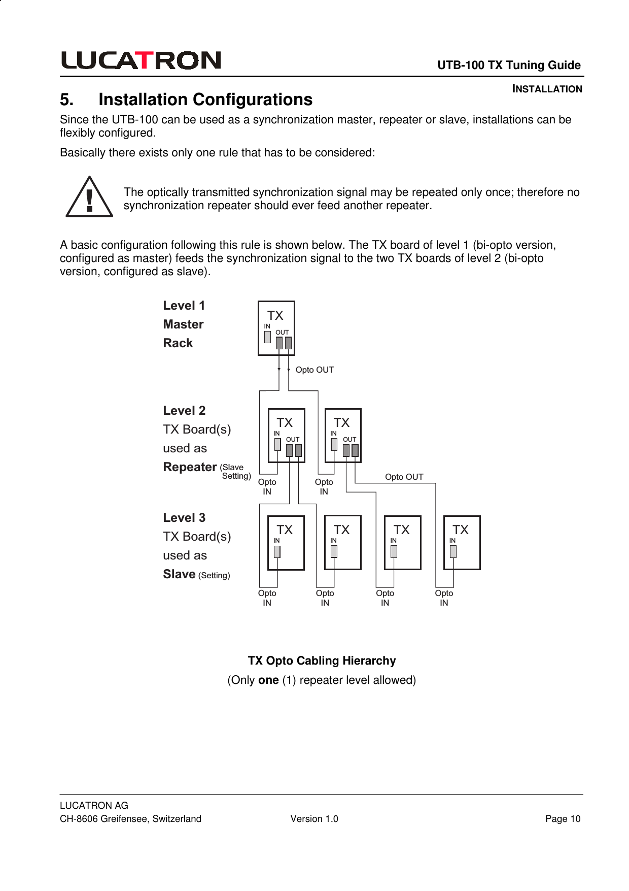    UTB-100 TX Tuning Guide LUCATRON AG CH-8606 Greifensee, Switzerland  Version 1.0  Page 10 5.  Installation Configurations  Since the UTB-100 can be used as a synchronization master, repeater or slave, installations can be flexibly configured.  Basically there exists only one rule that has to be considered:   The optically transmitted synchronization signal may be repeated only once; therefore no synchronization repeater should ever feed another repeater.   A basic configuration following this rule is shown below. The TX board of level 1 (bi-opto version, configured as master) feeds the synchronization signal to the two TX boards of level 2 (bi-opto version, configured as slave).  Level 1MasterRackLevel 3SlaveTX Board(s)used as(Setting)Level 2RepeaterTX Board(s)used as(SlaveSetting)TXINOUTTXINOUTTXINTXINTXINTXINOptoINOptoINOptoINOptoINOptoINOptoINOpto OUTOpto OUTTXINOUT   TX Opto Cabling Hierarchy (Only one (1) repeater level allowed)    INSTALLATION