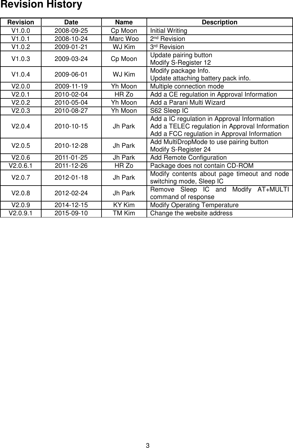  3 Revision History  Revision Date Name Description V1.0.0 2008-09-25 Cp Moon Initial Writing V1.0.1 2008-10-24 Marc Woo 2nd Revision V1.0.2 2009-01-21 WJ Kim 3rd Revision V1.0.3 2009-03-24 Cp Moon Update pairing button Modify S-Register 12 V1.0.4 2009-06-01 WJ Kim Modify package Info. Update attaching battery pack info. V2.0.0 2009-11-19 Yh Moon Multiple connection mode V2.0.1 2010-02-04 HR Zo Add a CE regulation in Approval Information V2.0.2 2010-05-04 Yh Moon Add a Parani Multi Wizard V2.0.3 2010-08-27 Yh Moon S62 Sleep IC V2.0.4 2010-10-15 Jh Park Add a IC regulation in Approval Information Add a TELEC regulation in Approval Information Add a FCC regulation in Approval Information V2.0.5 2010-12-28 Jh Park Add MultiDropMode to use pairing button Modify S-Register 24 V2.0.6 2011-01-25 Jh Park Add Remote Configuration V2.0.6.1 2011-12-26 HR Zo Package does not contain CD-ROM V2.0.7 2012-01-18 Jh Park Modify  contents  about  page  timeout  and  node switching mode, Sleep IC V2.0.8 2012-02-24 Jh Park Remove  Sleep  IC  and  Modify  AT+MULTI command of response   V2.0.9 2014-12-15 KY Kim Modify Operating Temperature V2.0.9.1 2015-09-10 TM Kim Change the website address 