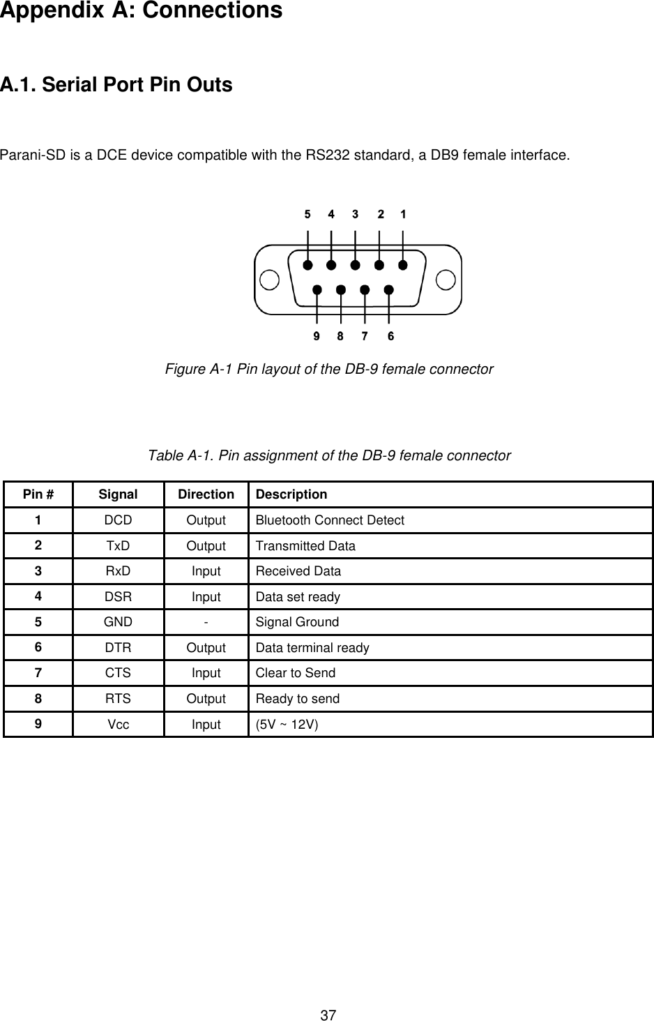  37 Appendix A: Connections    A.1. Serial Port Pin Outs    Parani-SD is a DCE device compatible with the RS232 standard, a DB9 female interface.    Figure A-1 Pin layout of the DB-9 female connector     Table A-1. Pin assignment of the DB-9 female connector  Pin # Signal Direction Description 1 DCD Output Bluetooth Connect Detect 2 TxD Output Transmitted Data 3 RxD Input Received Data 4 DSR Input Data set ready 5 GND - Signal Ground 6 DTR Output Data terminal ready 7 CTS Input Clear to Send 8 RTS Output Ready to send 9 Vcc Input (5V ~ 12V)             