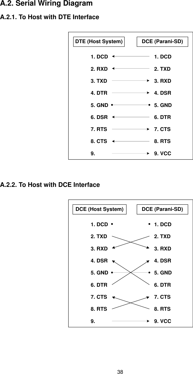  38 A.2. Serial Wiring Diagram  A.2.1. To Host with DTE Interface  DTE (Host System) DCE (Parani-SD)1. DCD 2. RXD3. TXD4. DTR5. GND6. DSR7. RTS8. CTS9.1. DCD 2. TXD3. RXD4. DSR5. GND6. DTR7. CTS8. RTS9. VCC   A.2.2. To Host with DCE Interface  DCE (Host System) DCE (Parani-SD)1. DCD 2. TXD3. RXD4. DSR5. GND6. DTR7. CTS8. RTS9.1. DCD 2. TXD3. RXD4. DSR5. GND6. DTR7. CTS8. RTS9. VCC 