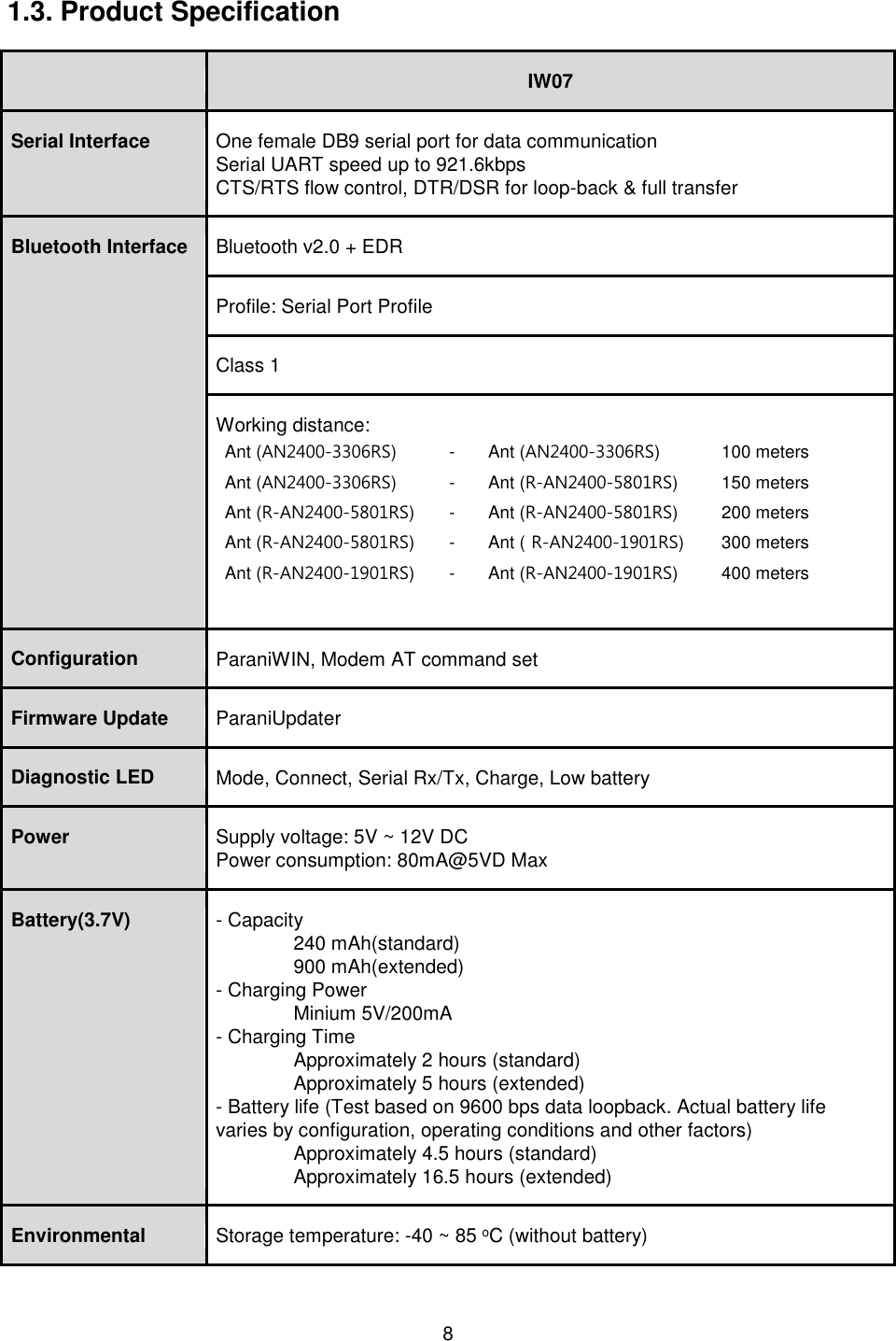  8 1.3. Product Specification   IW07 Serial Interface One female DB9 serial port for data communication Serial UART speed up to 921.6kbps CTS/RTS flow control, DTR/DSR for loop-back &amp; full transfer Bluetooth Interface Bluetooth v2.0 + EDR Profile: Serial Port Profile Class 1 Working distance:   Ant (AN2400-3306RS)    -  Ant (AN2400-3306RS)    100 meters Ant (AN2400-3306RS)    -  Ant (R-AN2400-5801RS)   150 meters Ant (R-AN2400-5801RS)  -  Ant (R-AN2400-5801RS)   200 meters Ant (R-AN2400-5801RS)  -  Ant ( R-AN2400-1901RS)  300 meters Ant (R-AN2400-1901RS)  -  Ant (R-AN2400-1901RS)   400 meters  Configuration ParaniWIN, Modem AT command set Firmware Update ParaniUpdater Diagnostic LED Mode, Connect, Serial Rx/Tx, Charge, Low battery Power Supply voltage: 5V ~ 12V DC Power consumption: 80mA@5VD Max Battery(3.7V) - Capacity     240 mAh(standard)     900 mAh(extended) - Charging Power     Minium 5V/200mA - Charging Time     Approximately 2 hours (standard)     Approximately 5 hours (extended) - Battery life (Test based on 9600 bps data loopback. Actual battery life varies by configuration, operating conditions and other factors)     Approximately 4.5 hours (standard)     Approximately 16.5 hours (extended) Environmental Storage temperature: -40 ~ 85 oC (without battery) 