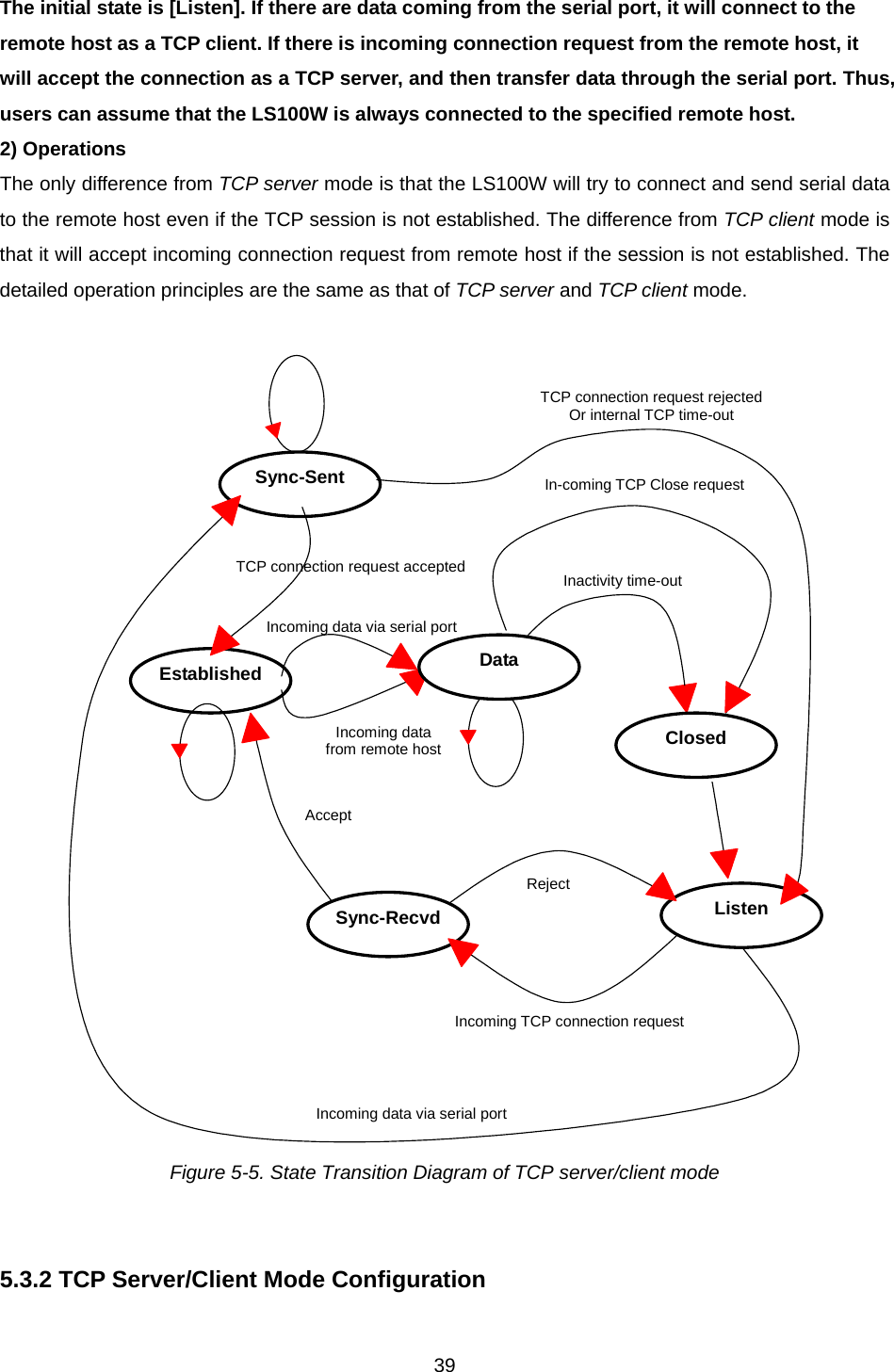  39The initial state is [Listen]. If there are data coming from the serial port, it will connect to the remote host as a TCP client. If there is incoming connection request from the remote host, it will accept the connection as a TCP server, and then transfer data through the serial port. Thus, users can assume that the LS100W is always connected to the specified remote host. 2) Operations The only difference from TCP server mode is that the LS100W will try to connect and send serial data to the remote host even if the TCP session is not established. The difference from TCP client mode is that it will accept incoming connection request from remote host if the session is not established. The detailed operation principles are the same as that of TCP server and TCP client mode.   Established Inactivity time-out TCP connection request rejected Or internal TCP time-out TCP connection request acceptedSync-SentIncoming data via serial portIncoming data   from remote host In-coming TCP Close request Listen Incoming TCP connection requestIncoming data via serial portSync-RecvdReject Accept Closed Data  Figure 5-5. State Transition Diagram of TCP server/client mode   5.3.2 TCP Server/Client Mode Configuration  